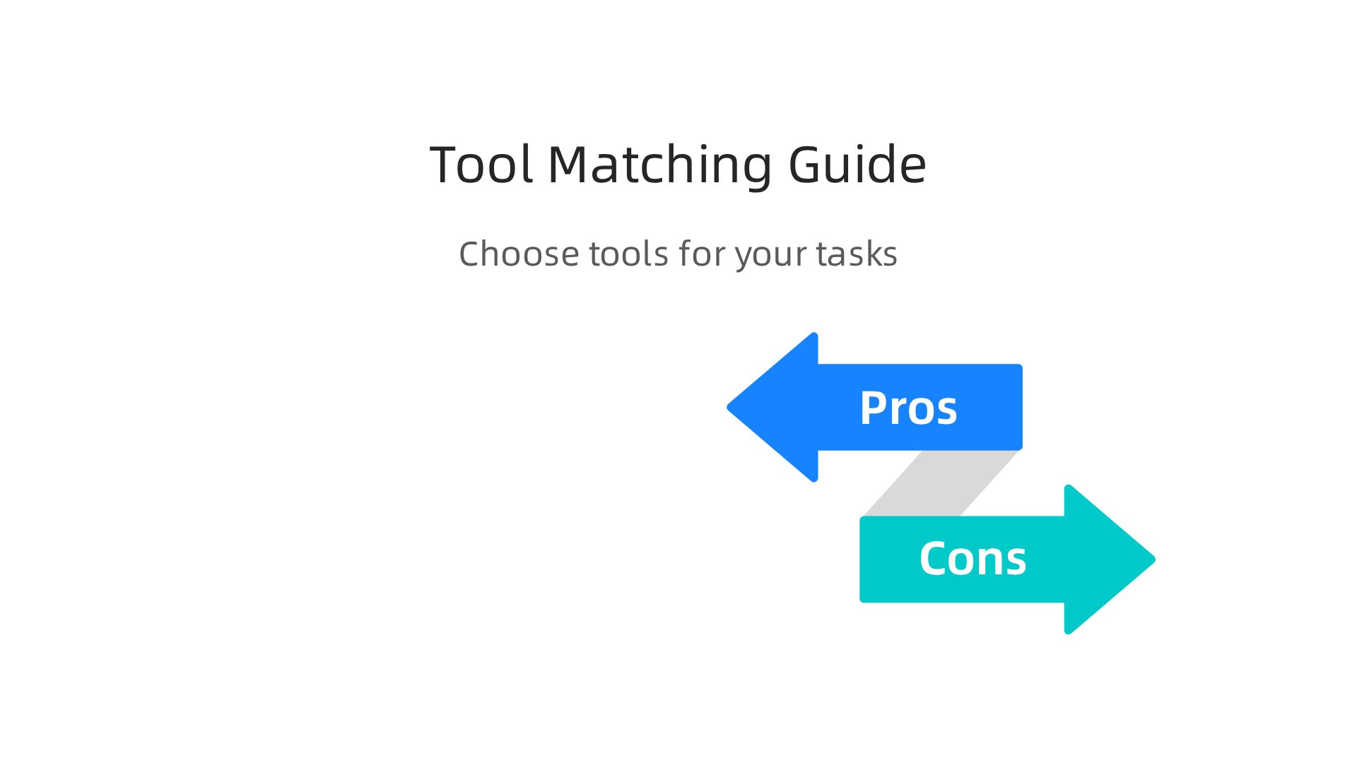 An infographic guiding users on how to select the best AI tool for specific tasks, from creative blogging to customer support chatbots.