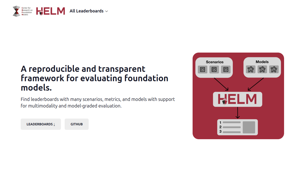 A screenshot of the Stanford CRFM Leaderboard, which provides a comprehensive benchmark for evaluating large language models against the HELM framework.