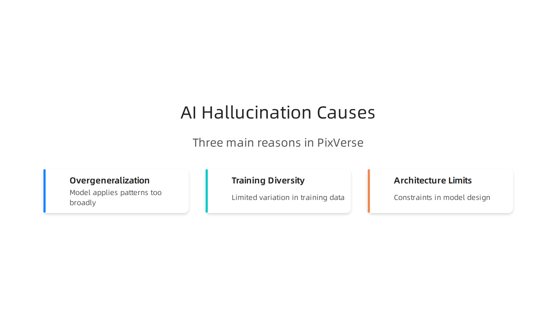 An infographic detailing the three main reasons AI hallucinations occur: overgeneralization, insufficient training diversity, and model architecture limitations.