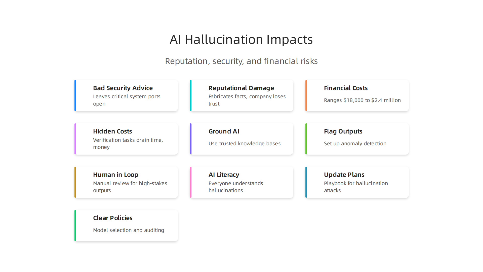 Understanding the multifaceted costs and risks associated with unchecked AI hallucinations in business operations.