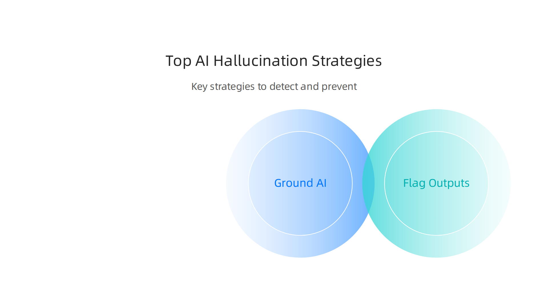 Key strategies to detect and prevent AI hallucinations, ensuring business security and reliability.