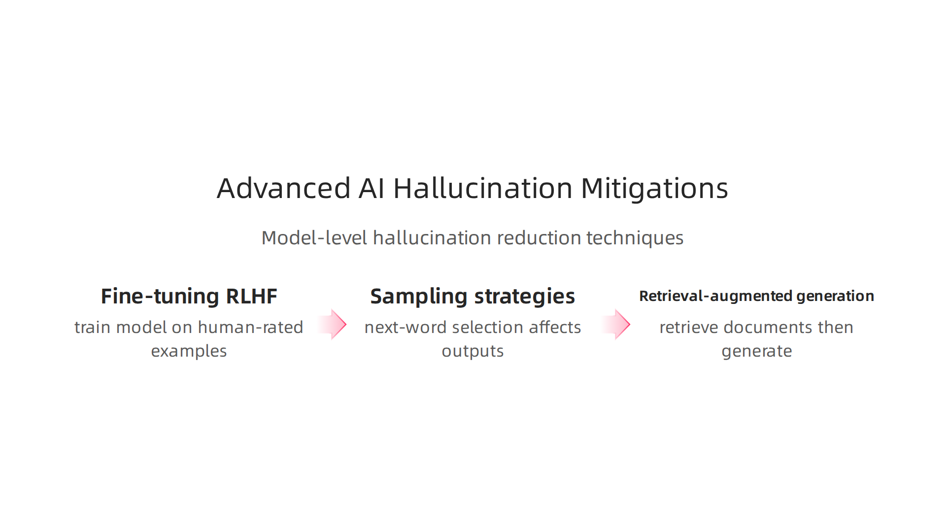 Technical strategies developers can employ to reduce AI hallucinations at the model level, such as RLHF and RAG.