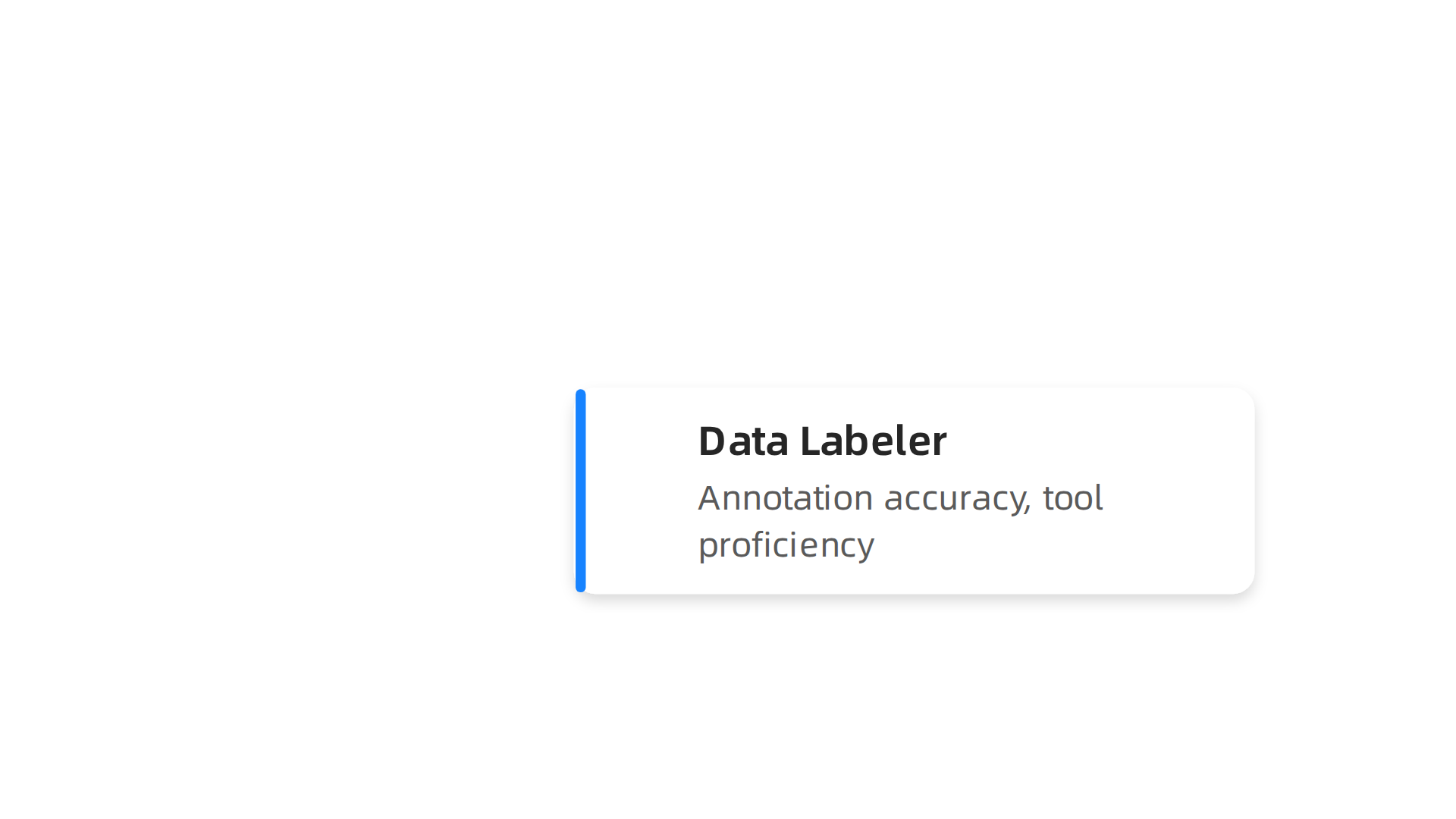 A common career progression for professionals starting in AI data labeling roles.