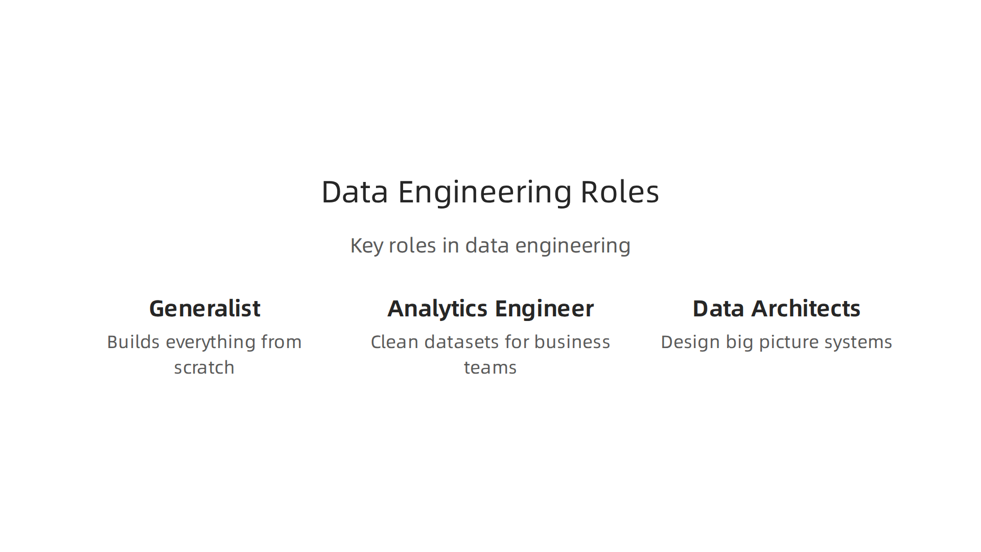 An overview of the diverse roles within the data engineering landscape, from broad system builders to specialized data architects.
