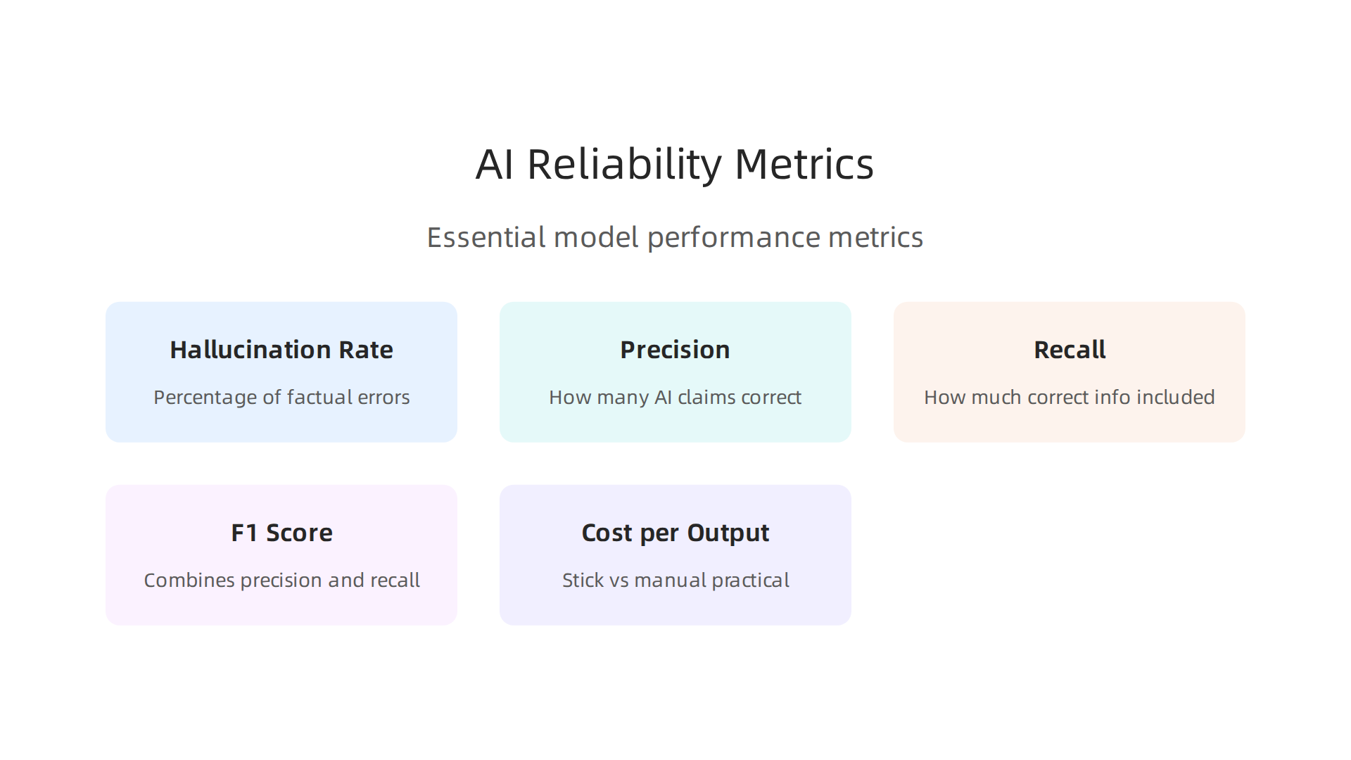 Critical metrics for evaluating AI model performance, especially in detecting and quantifying hallucinations, to ensure trustworthiness and accuracy.