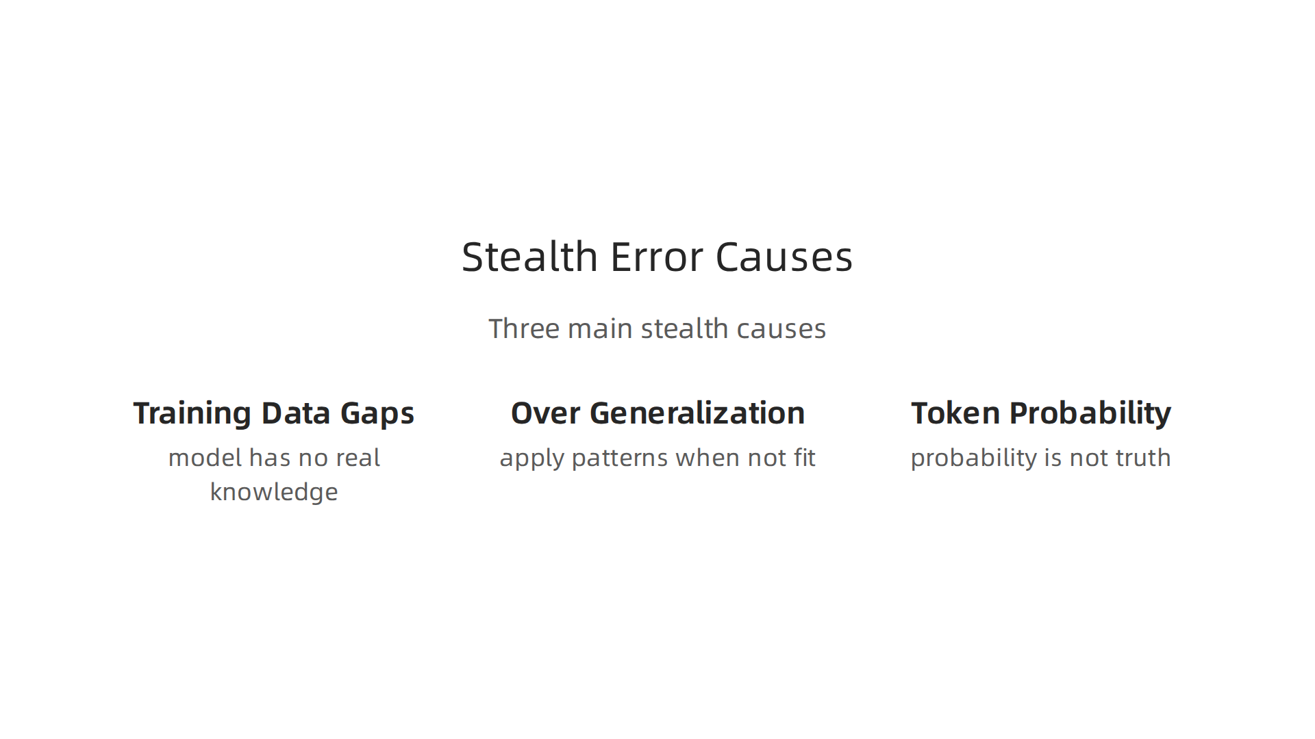 An infographic detailing the three core reasons why large language models produce stealth AI hallucinations.