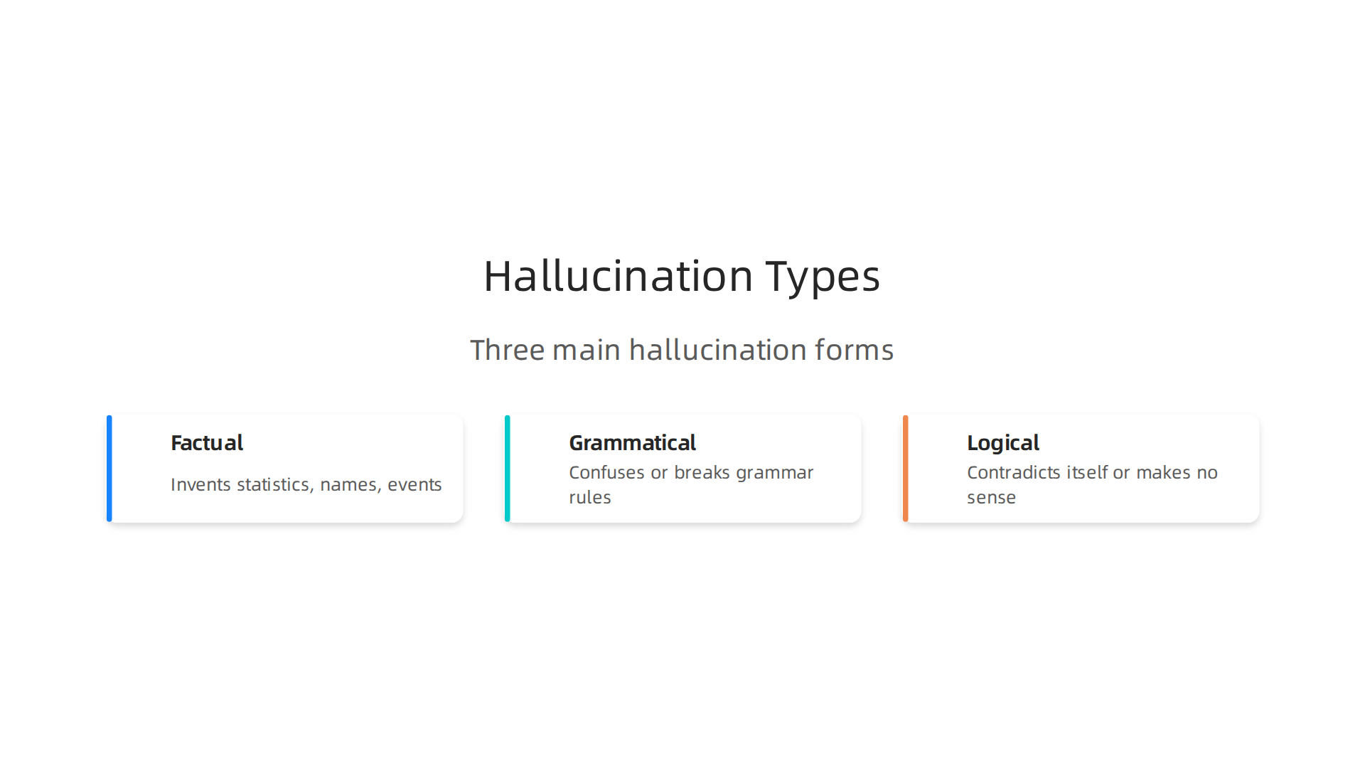 An infographic illustrating the three main forms of AI hallucinations: Factual, Grammatical, and Logical.