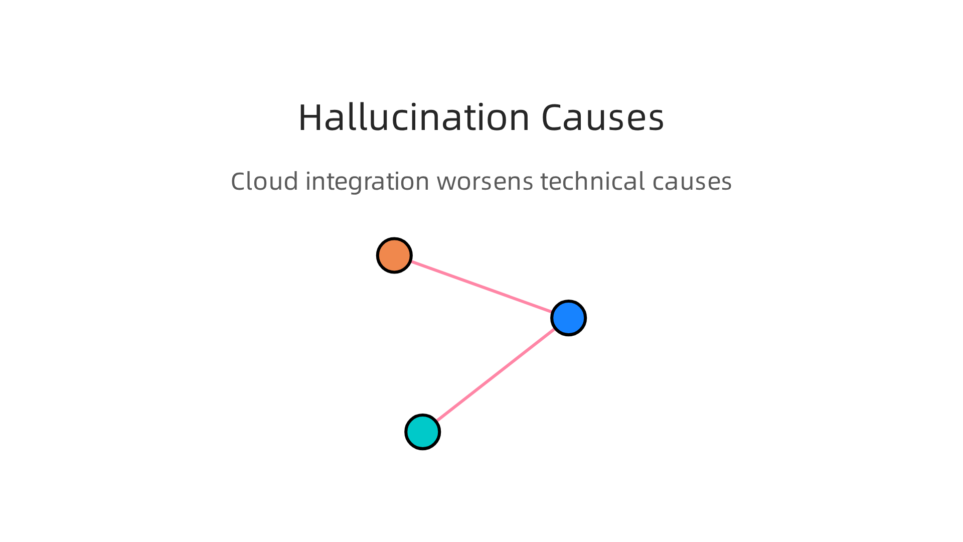 Understand the core technical reasons behind AI hallucinations, exacerbated by messy cloud data integration pipelines.