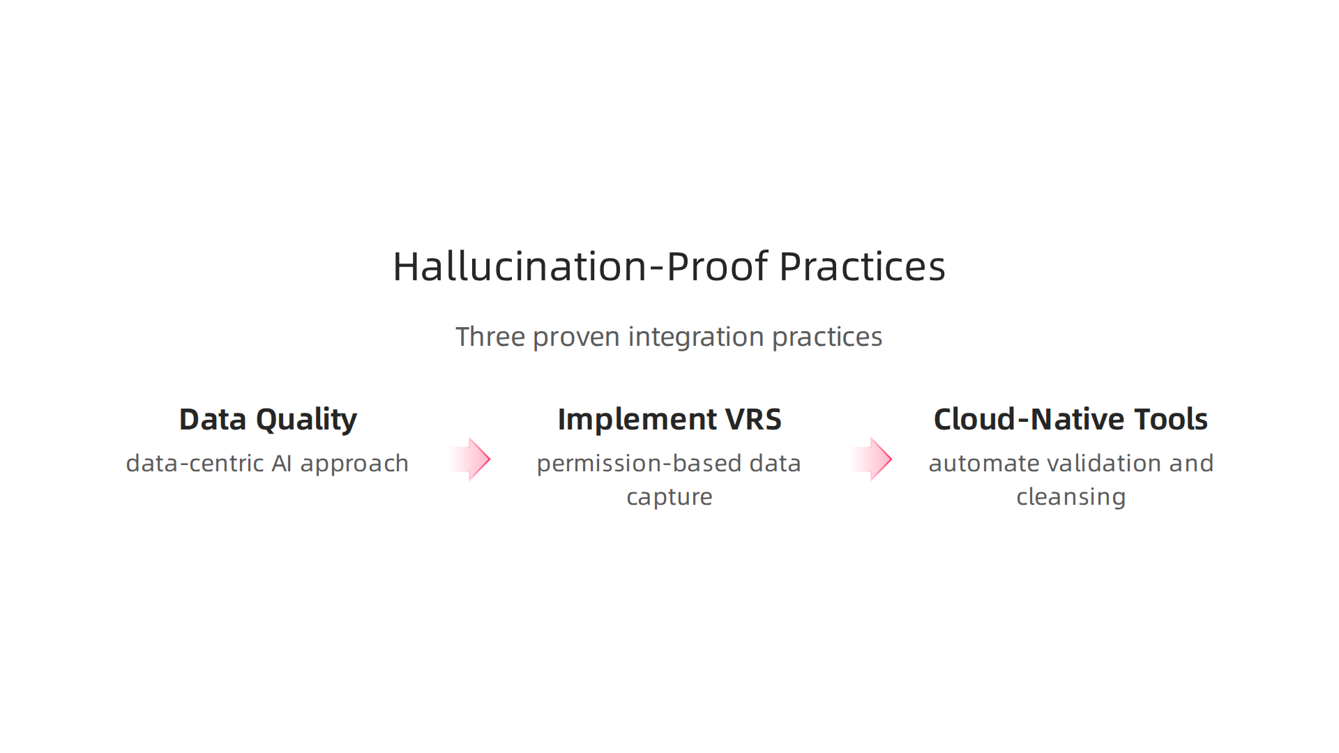 Key best practices for building a hallucination-proof cloud data integration pipeline, focusing on data quality and verifiable capture.