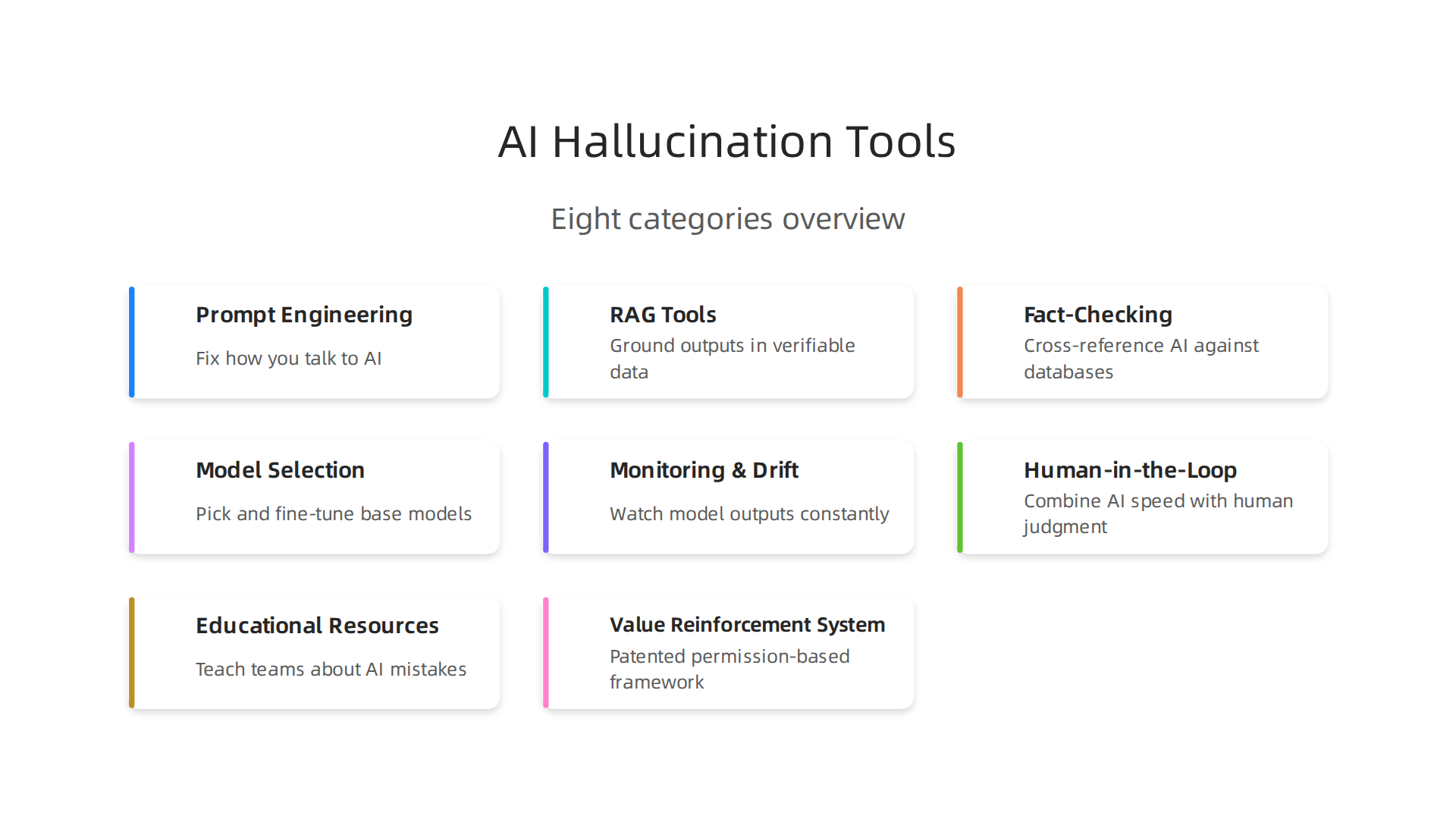An overview of the eight key categories of AI tools designed to detect, prevent, and fix AI hallucinations.