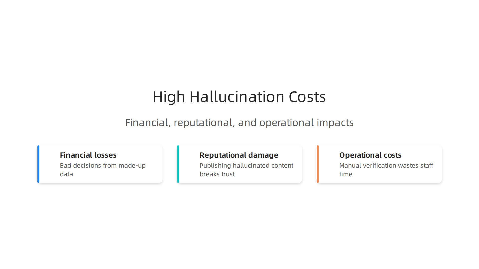An infographic outlining the significant financial, reputational, and operational costs associated with AI hallucinations.