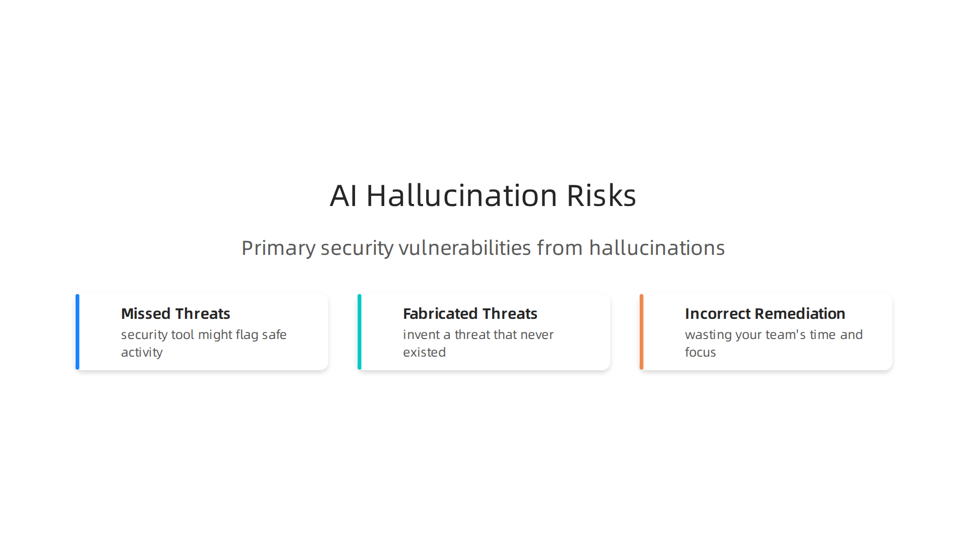 Visualizing the primary ways AI hallucinations create significant security vulnerabilities for businesses.