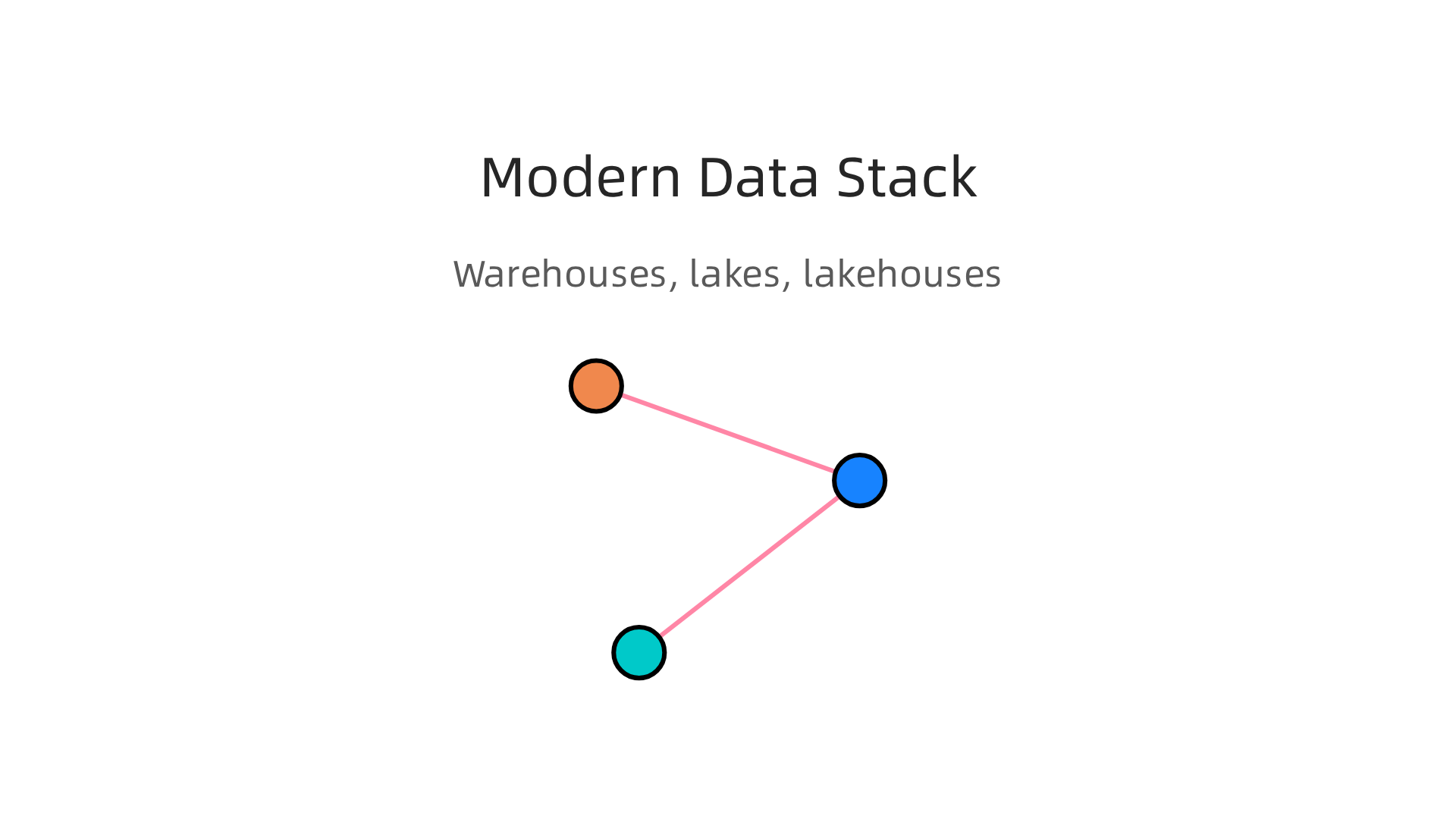 An infographic illustrating the three core components of the modern data stack: Data Warehouse, Data Lake, and Data Lakehouse.