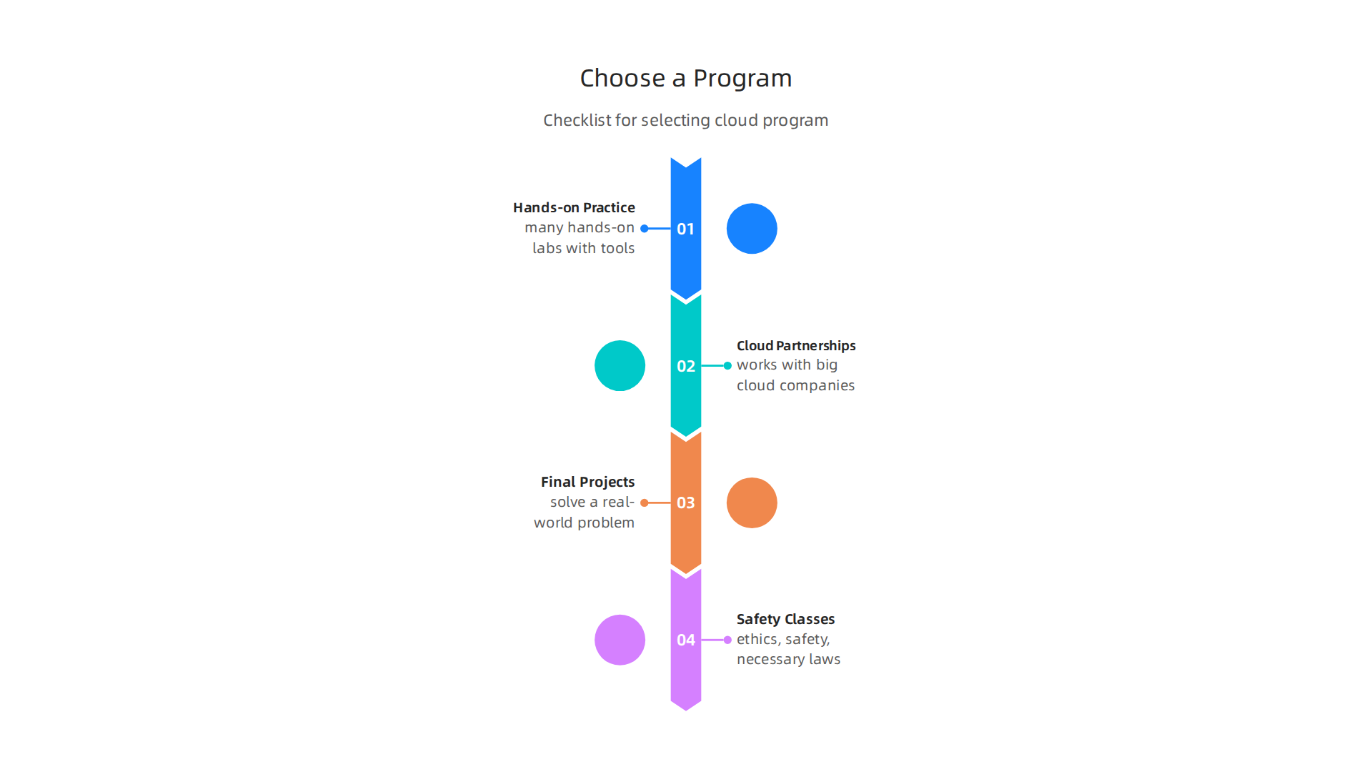 Key factors to consider when selecting a cloud computing master's program for a career in AI.