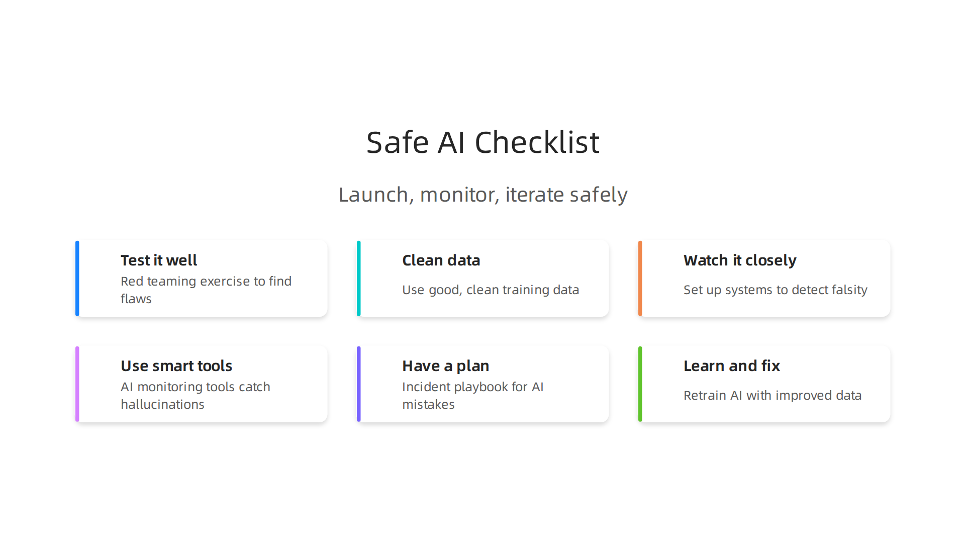 A checklist for teams to safely launch, monitor, and iterate AI systems, ensuring reliability.