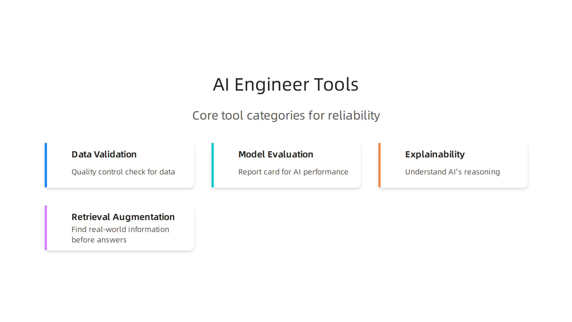 AI engineers leverage specialized tools to ensure data quality, model performance, transparency, and factual grounding.