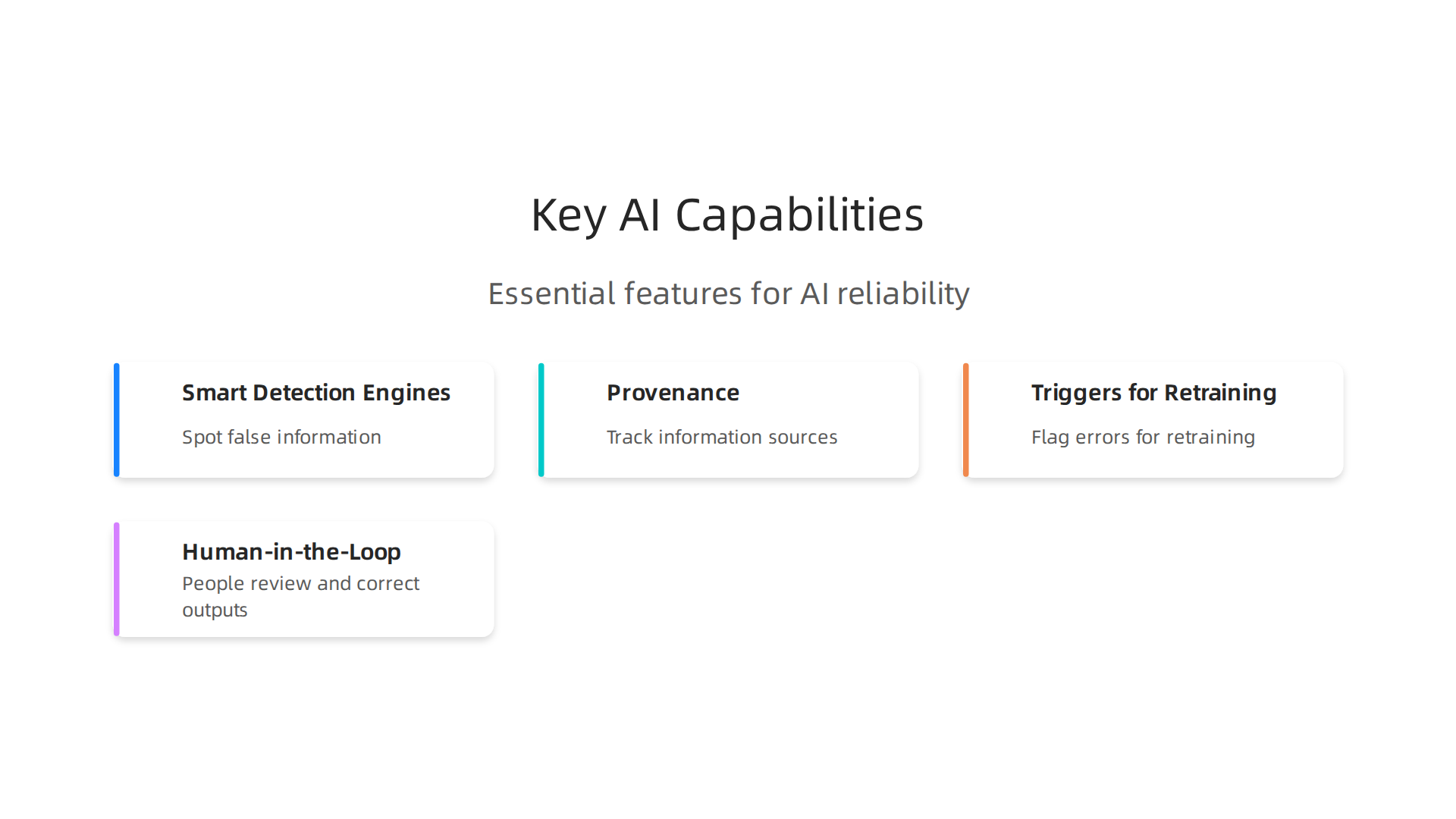 Essential features that robust AI monitoring tools provide to ensure AI reliability.