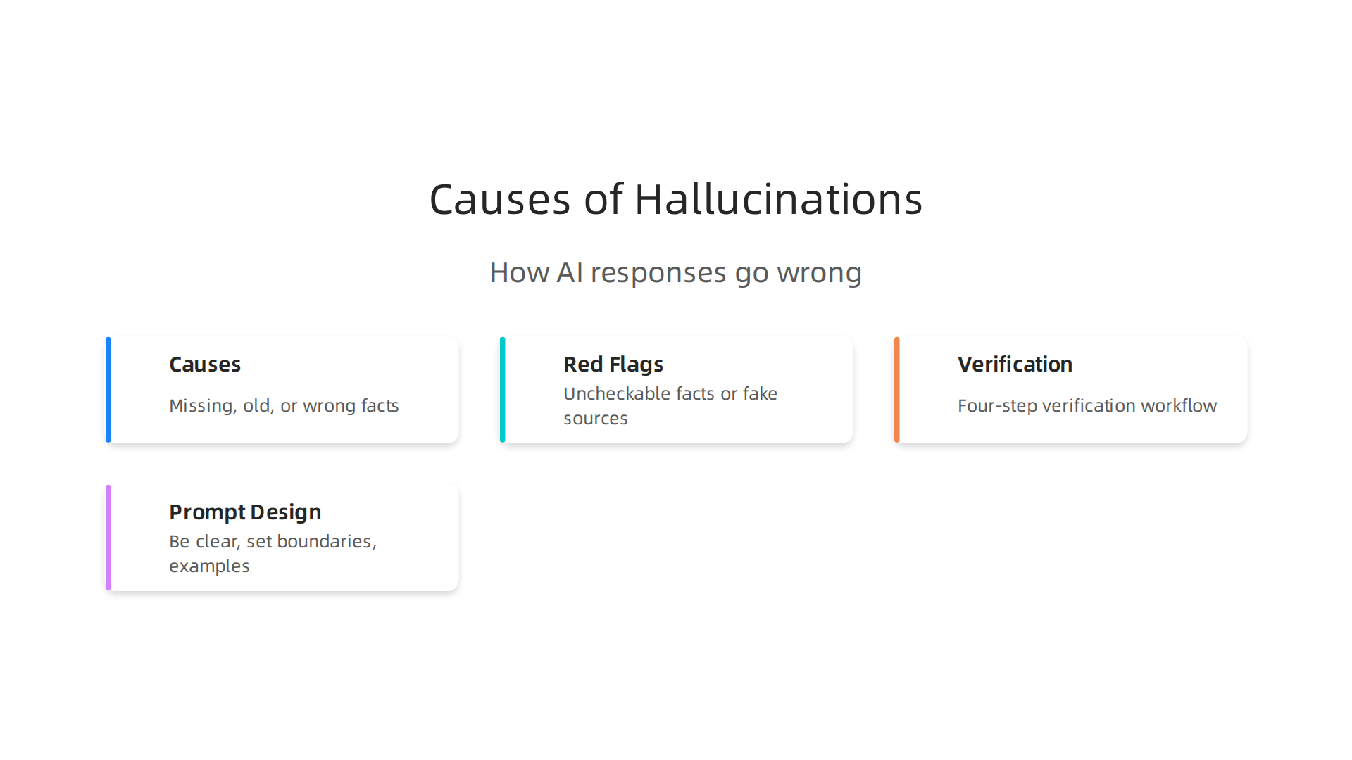 Infographic outlining the primary reasons why AI models generate incorrect or fabricated information, known as hallucinations.
