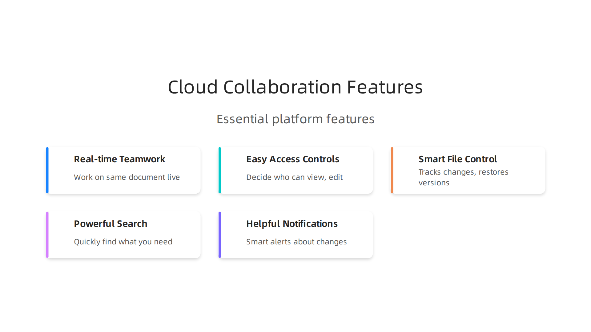 Essential features that define a powerful cloud-based collaboration platform, enabling seamless team interaction and project management.