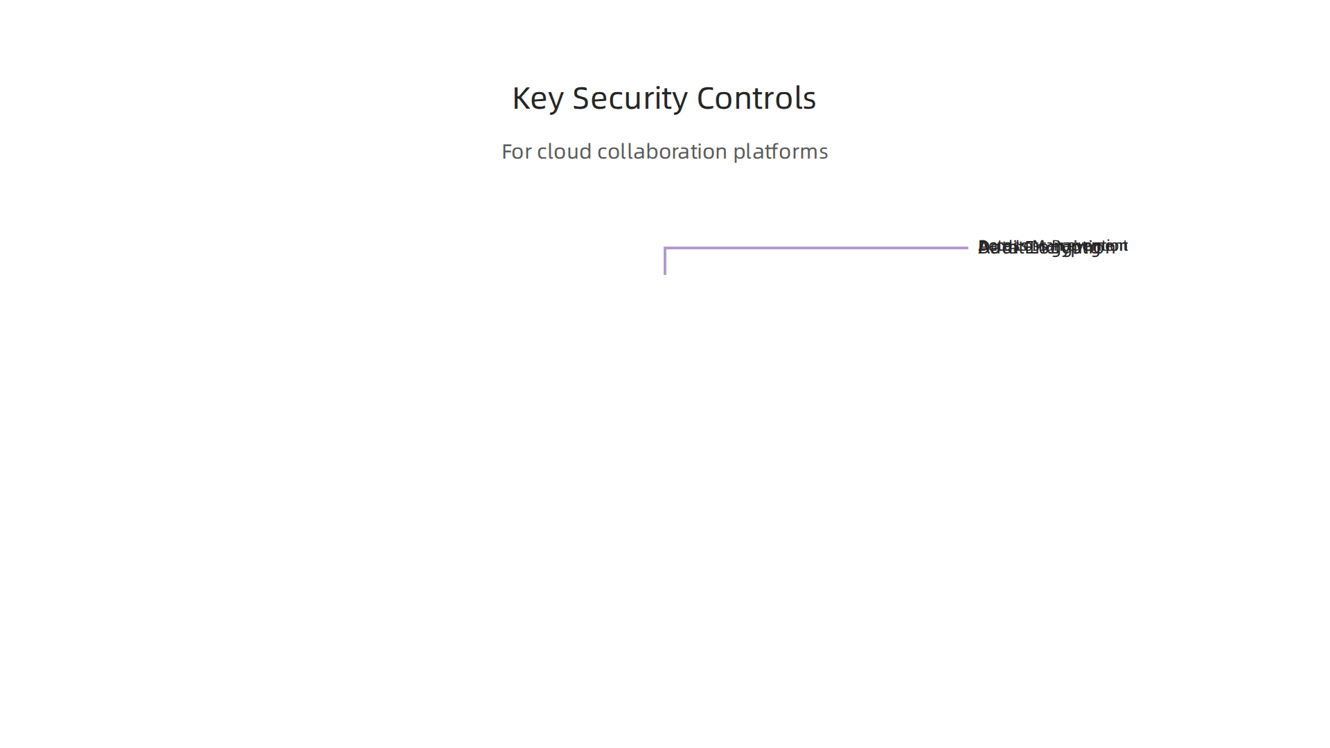 Critical security controls to look for in a cloud collaboration platform to protect sensitive information and maintain data integrity.