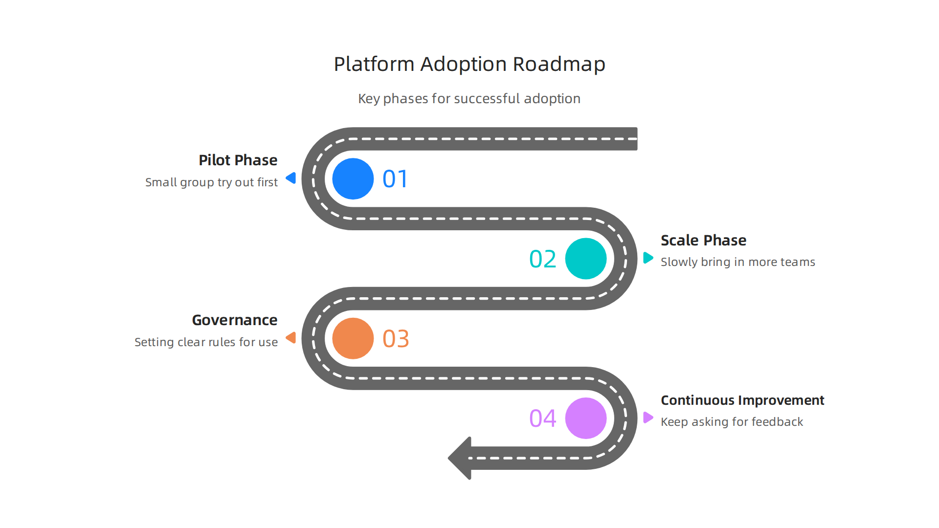 A clear roadmap guiding businesses through the successful adoption of a new cloud-based collaboration platform.