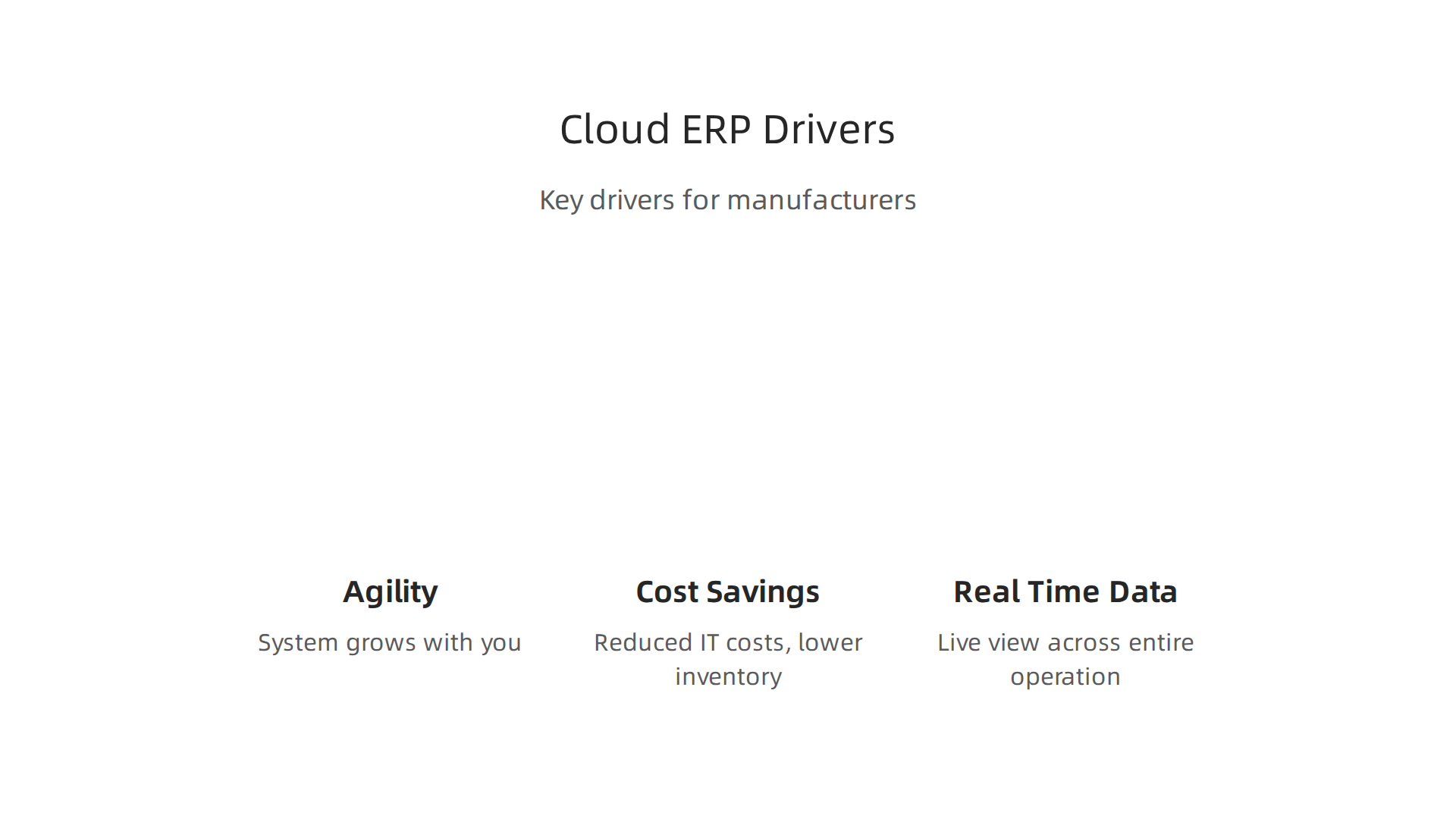 Manufacturers adopt Cloud ERP for agility, significant cost savings, and access to real-time operational data.