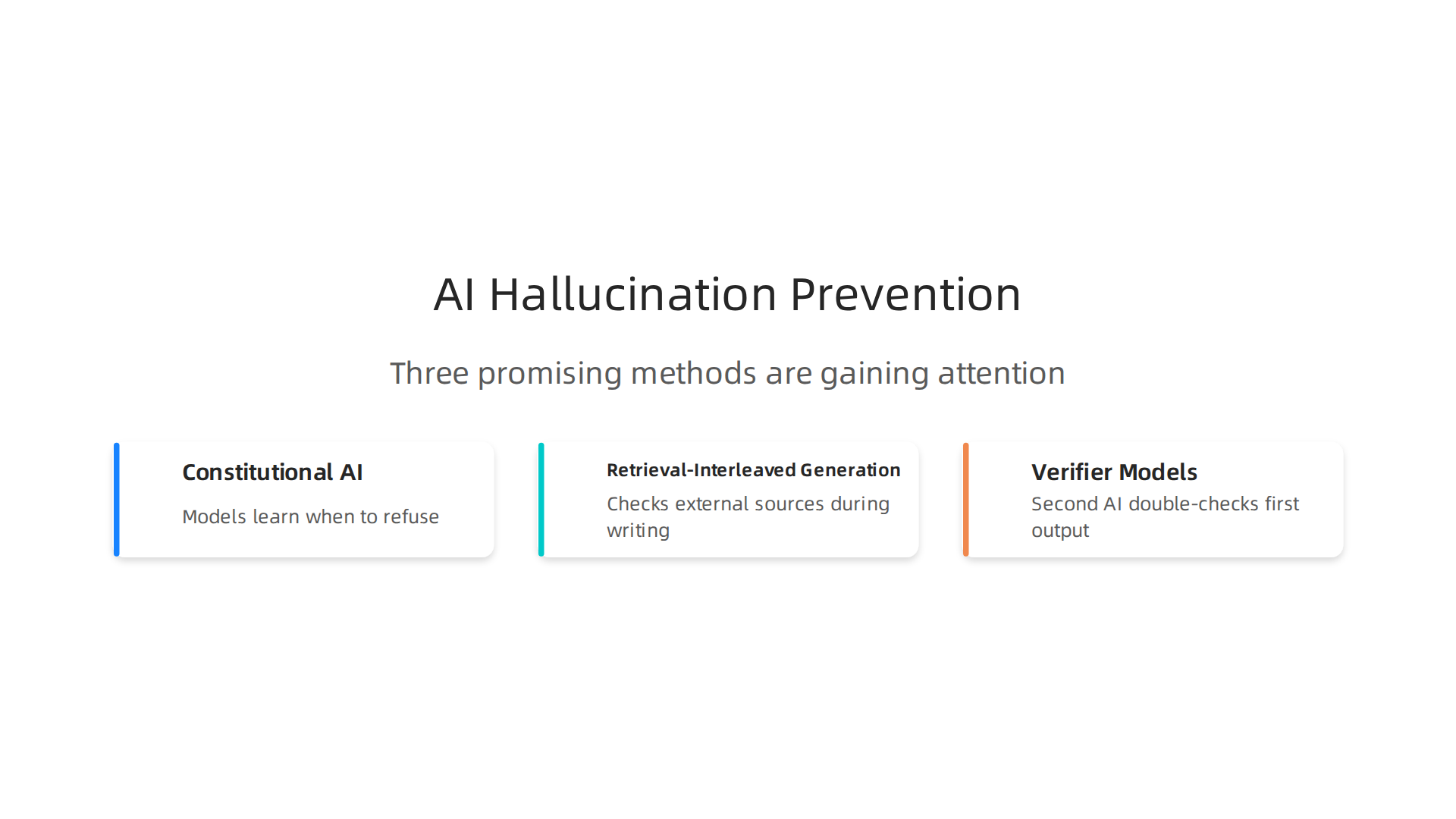 Future AI architectures are evolving to prevent hallucinations at a deeper level through constitutional AI, retrieval-interleaved generation, and verifier models.