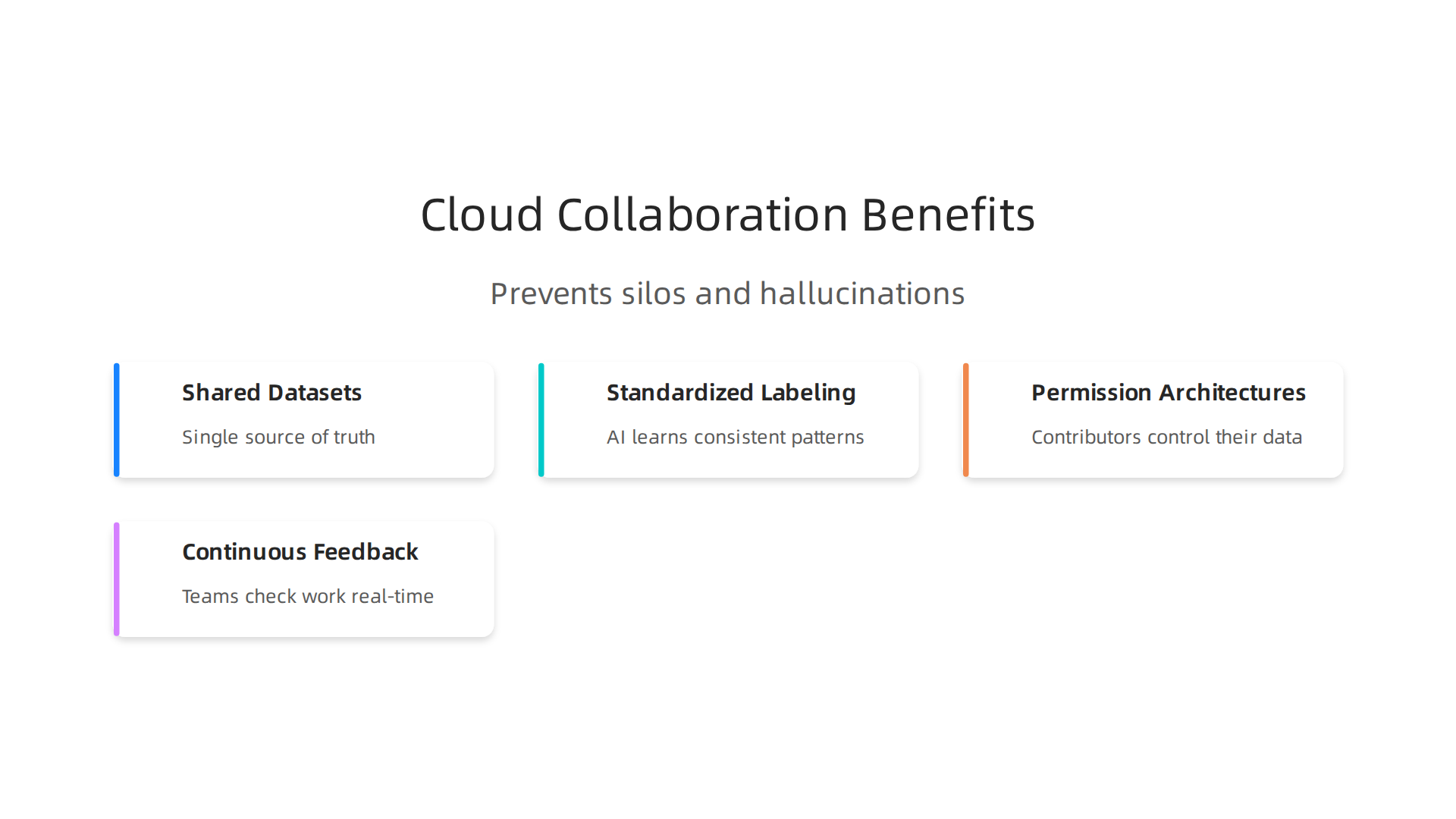 Understand how cloud-based collaboration prevents data silos and reduces AI hallucinations.