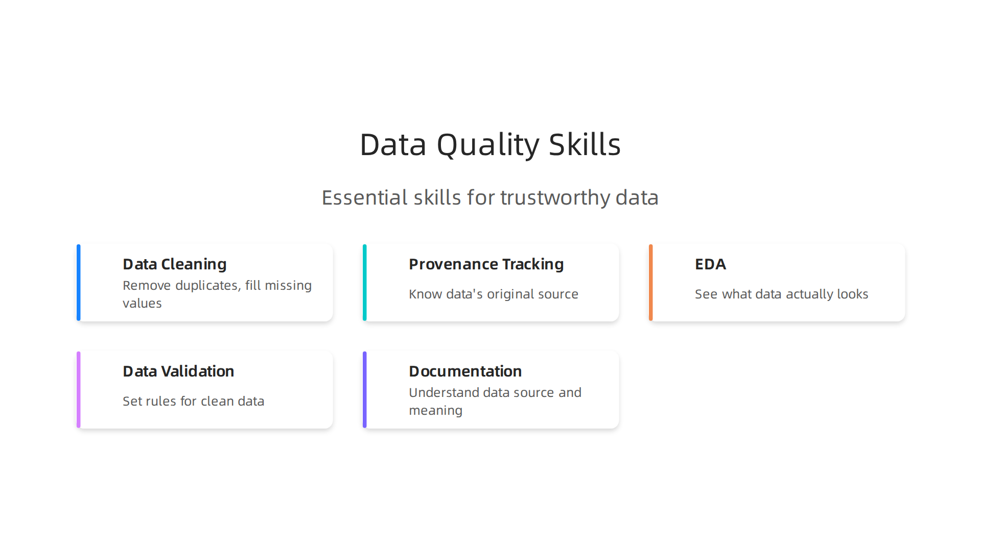 Essential skills for maintaining high data quality, ensuring reliable inputs for trustworthy AI outputs.