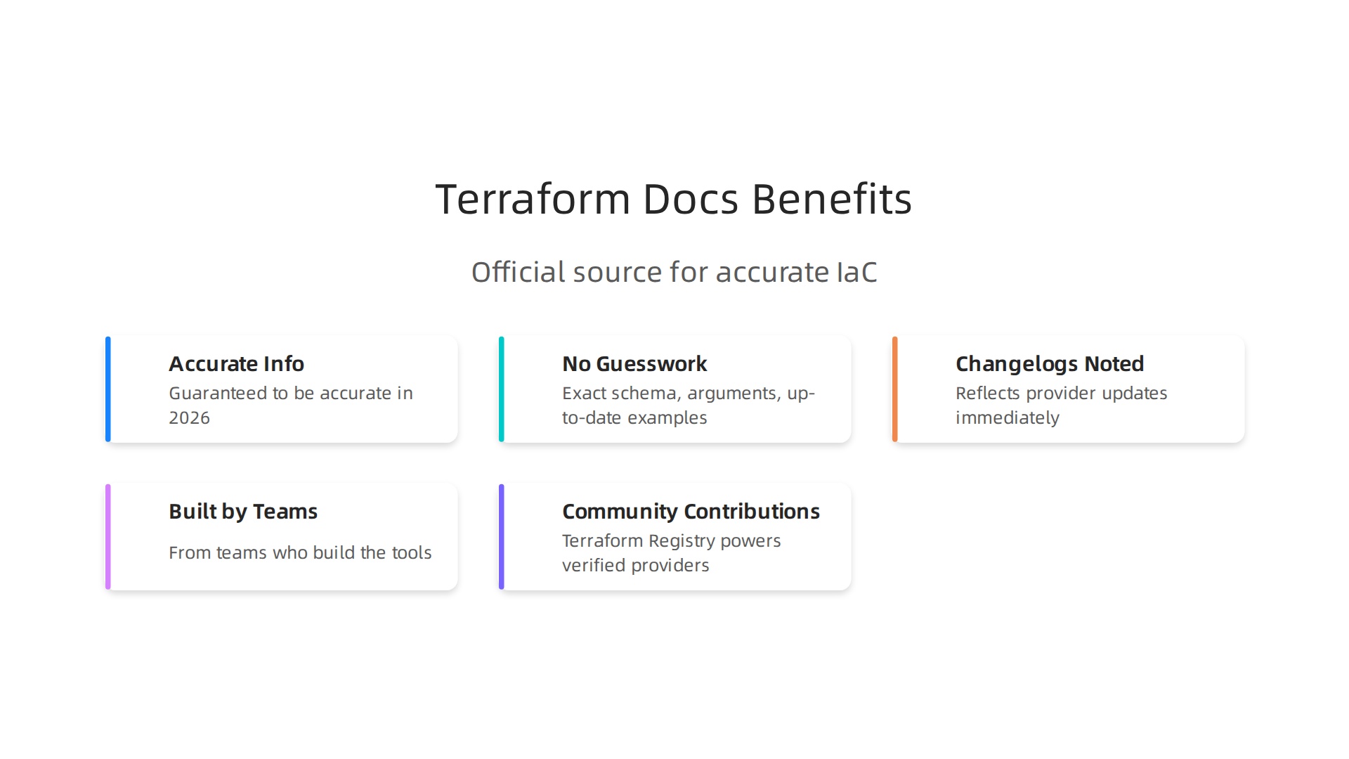Relying on official Terraform documentation ensures accuracy, timely updates, and alignment with best practices.