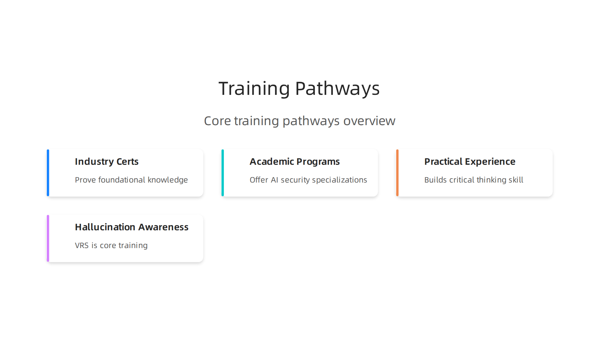 Overview of the core training pathways for security analysts in 2026, blending traditional knowledge with AI-focused skills.