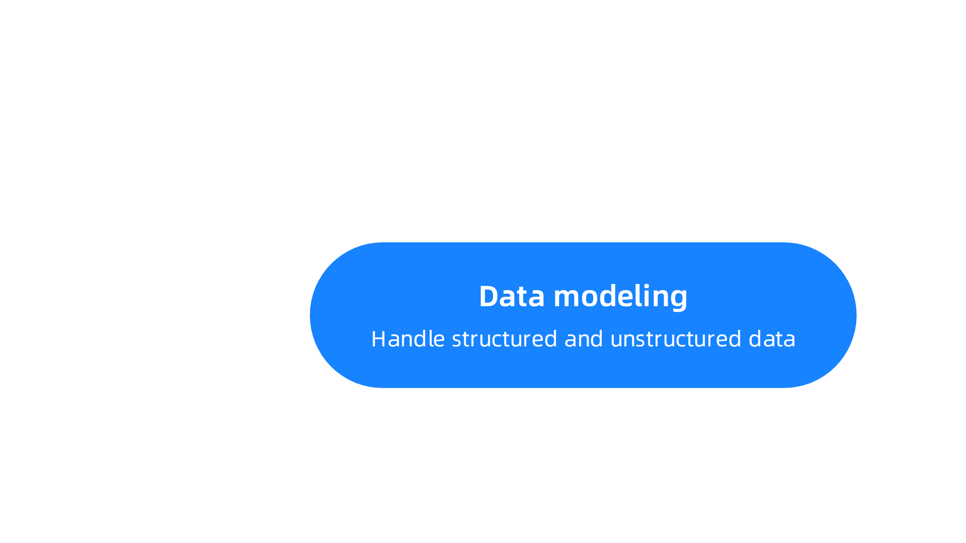 The three primary responsibilities of a data architect, crucial for trustworthy AI systems.