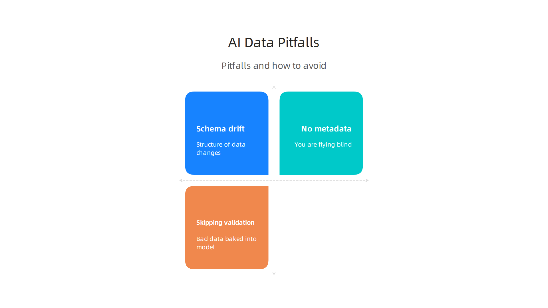 Overview of common data management pitfalls leading to AI hallucinations and strategies to avoid them.