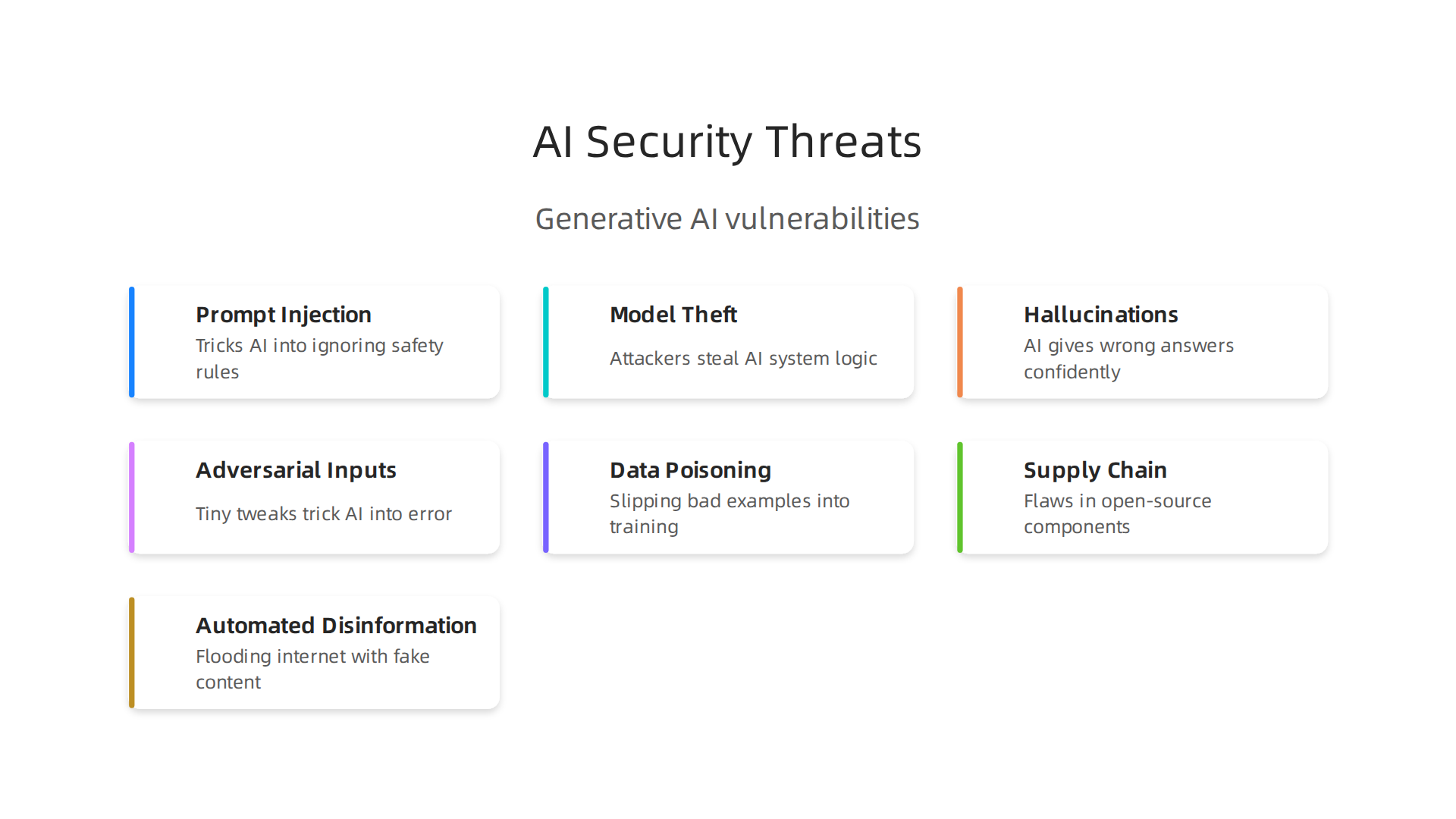 Generative AI introduces unique vulnerabilities that traditional security measures struggle to address.
