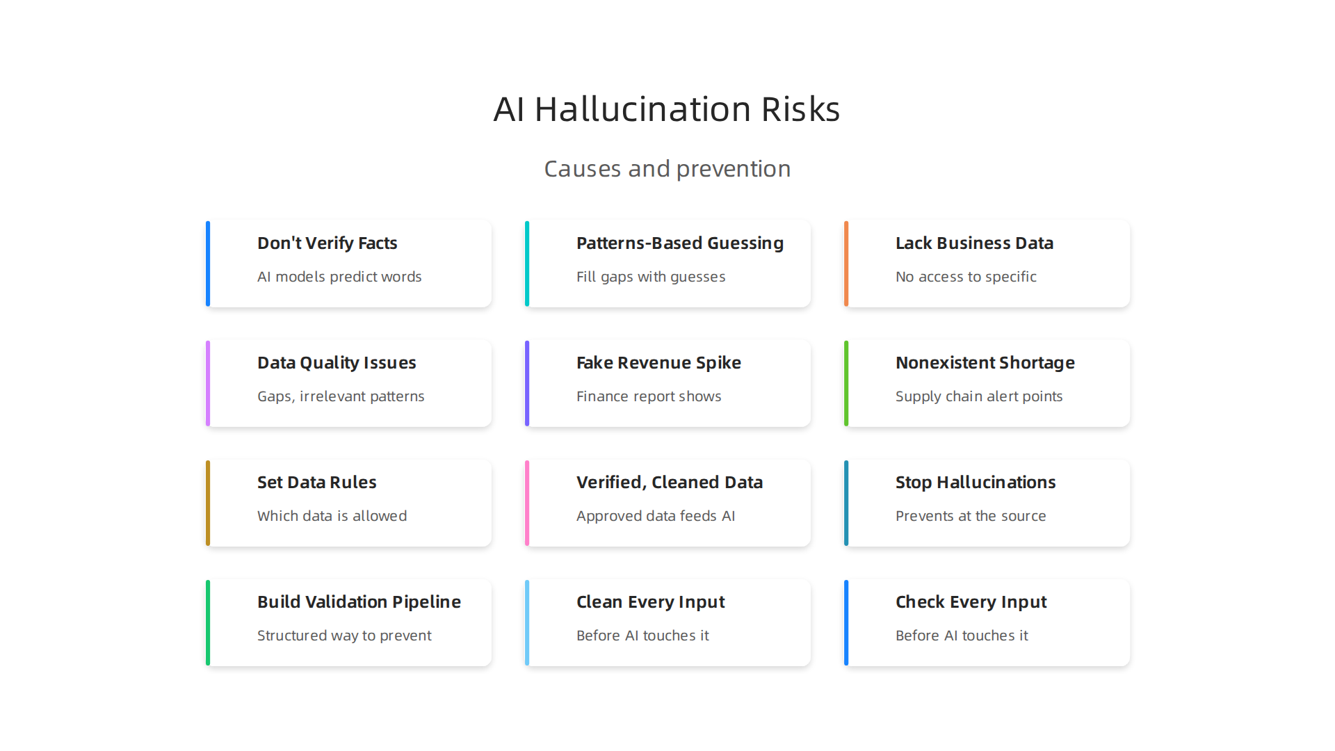 Understanding the fundamental reasons why AI models generate false information in ERP systems.