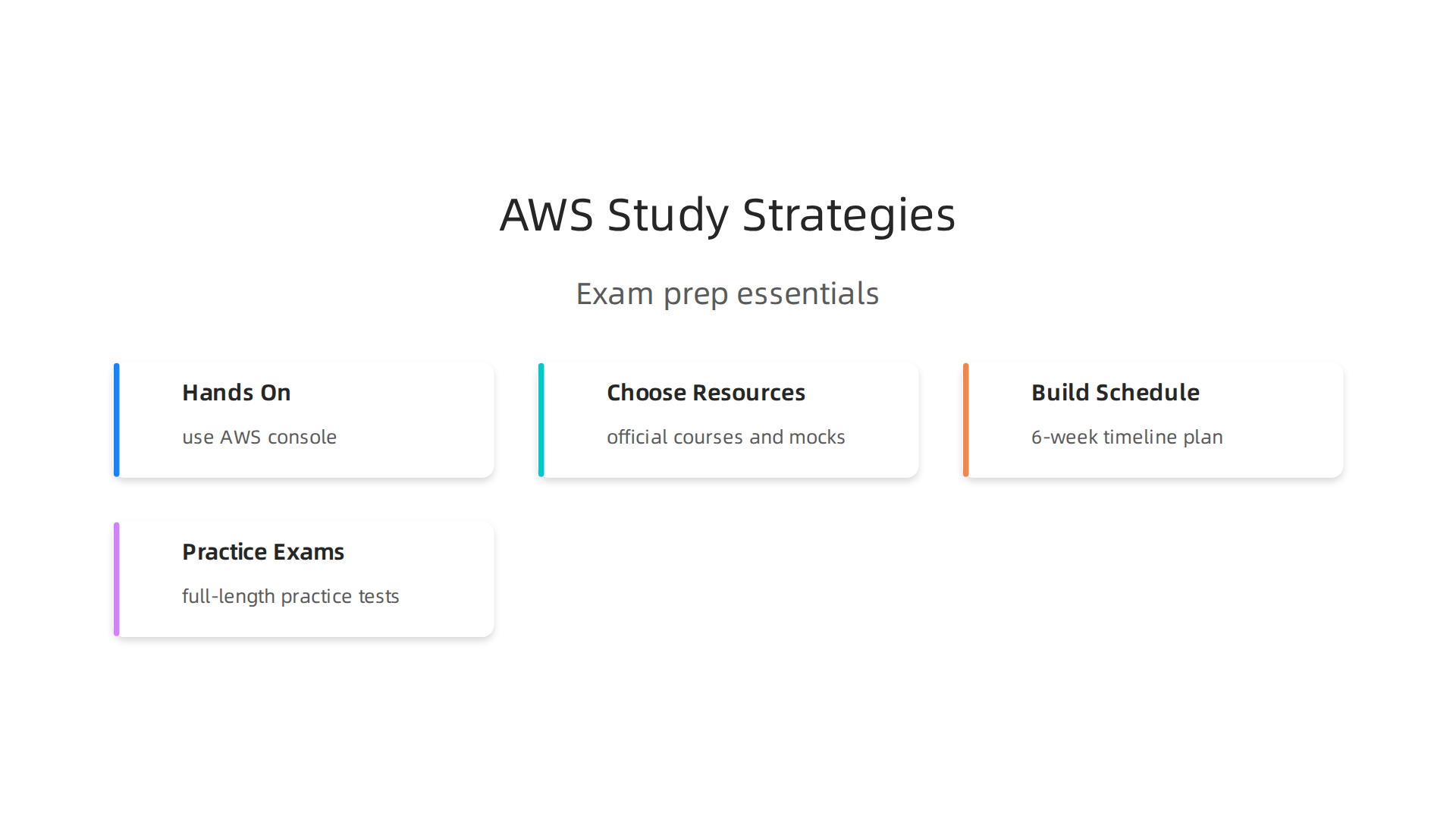 Key strategies to effectively prepare for the AWS Solutions Architect certification exam.