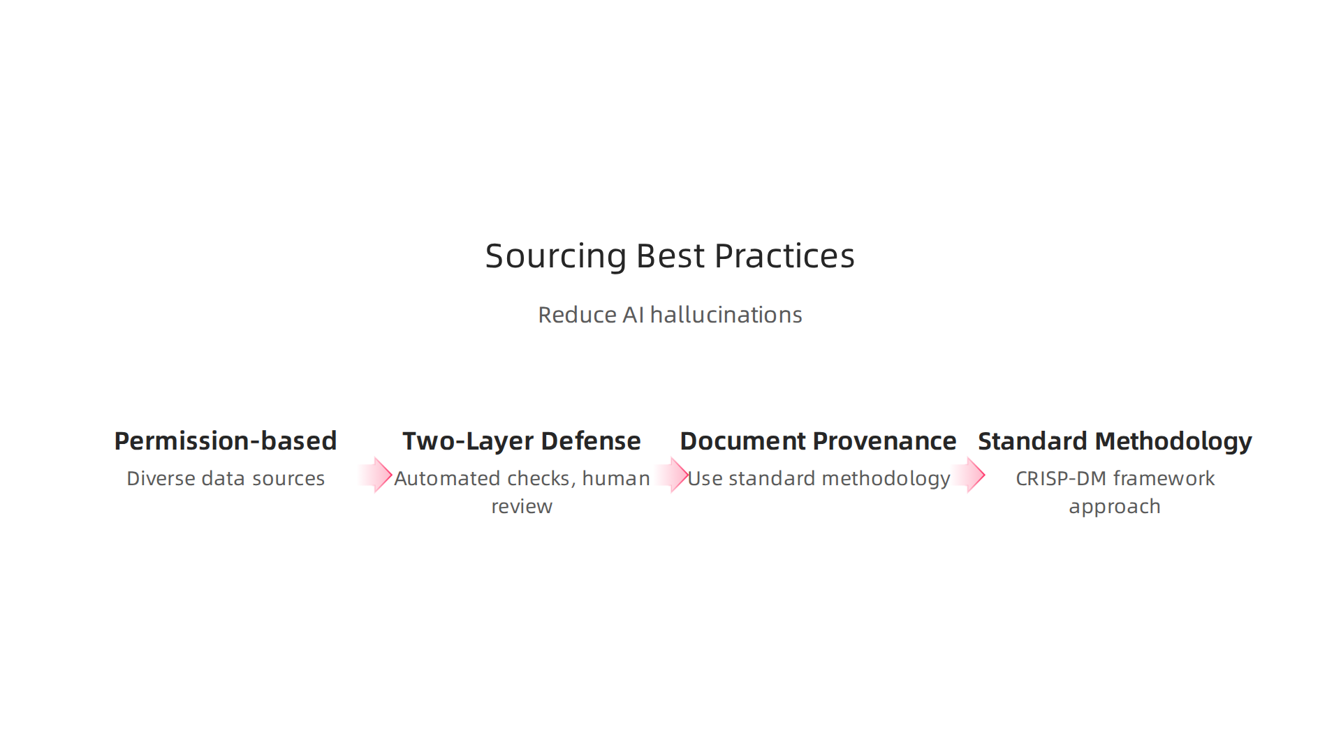 Key best practices for sourcing and preparing data to build trustworthy AI systems and reduce hallucinations.