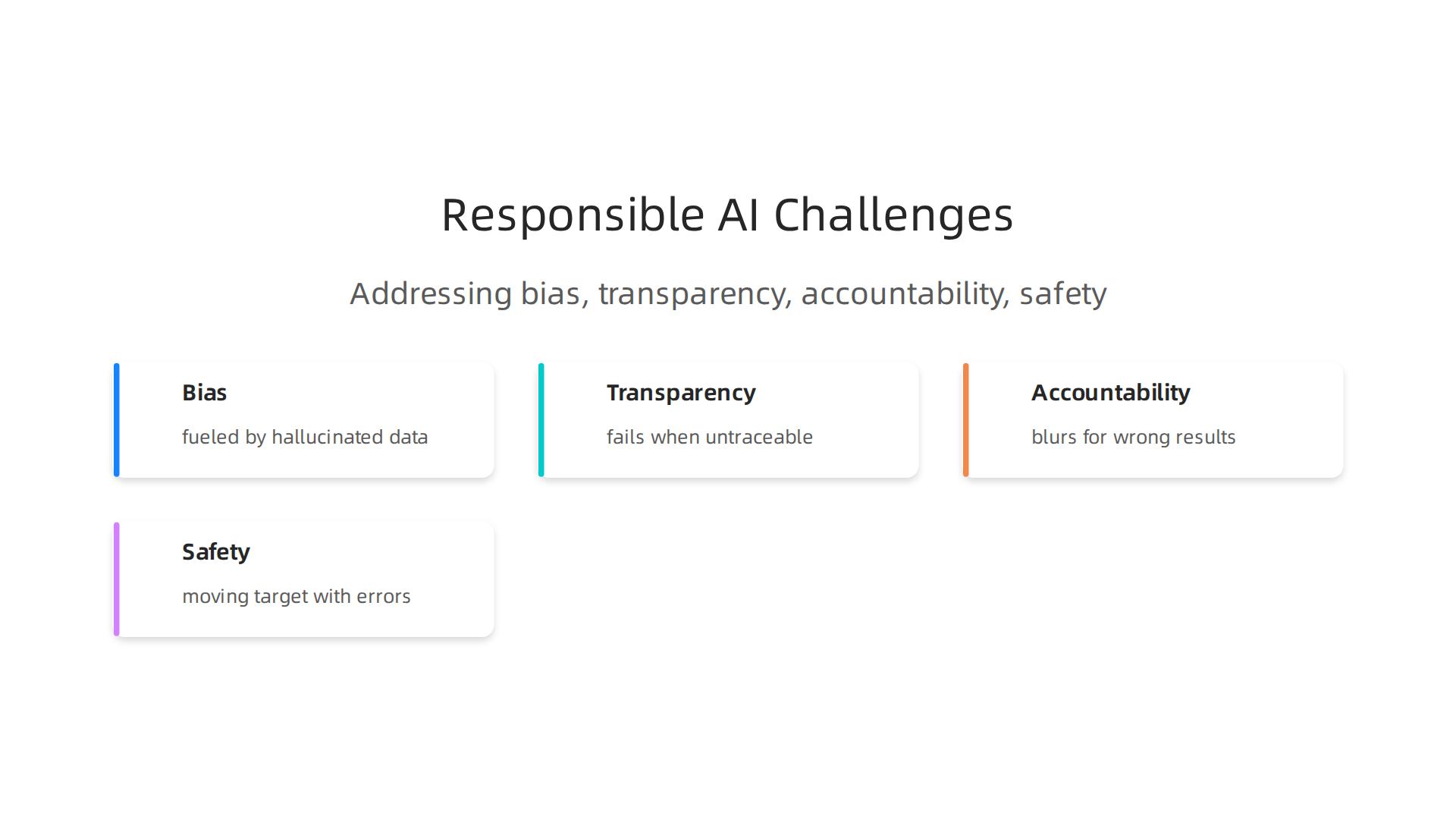 Addressing bias, transparency, accountability, and safety is critical for responsible AI development.