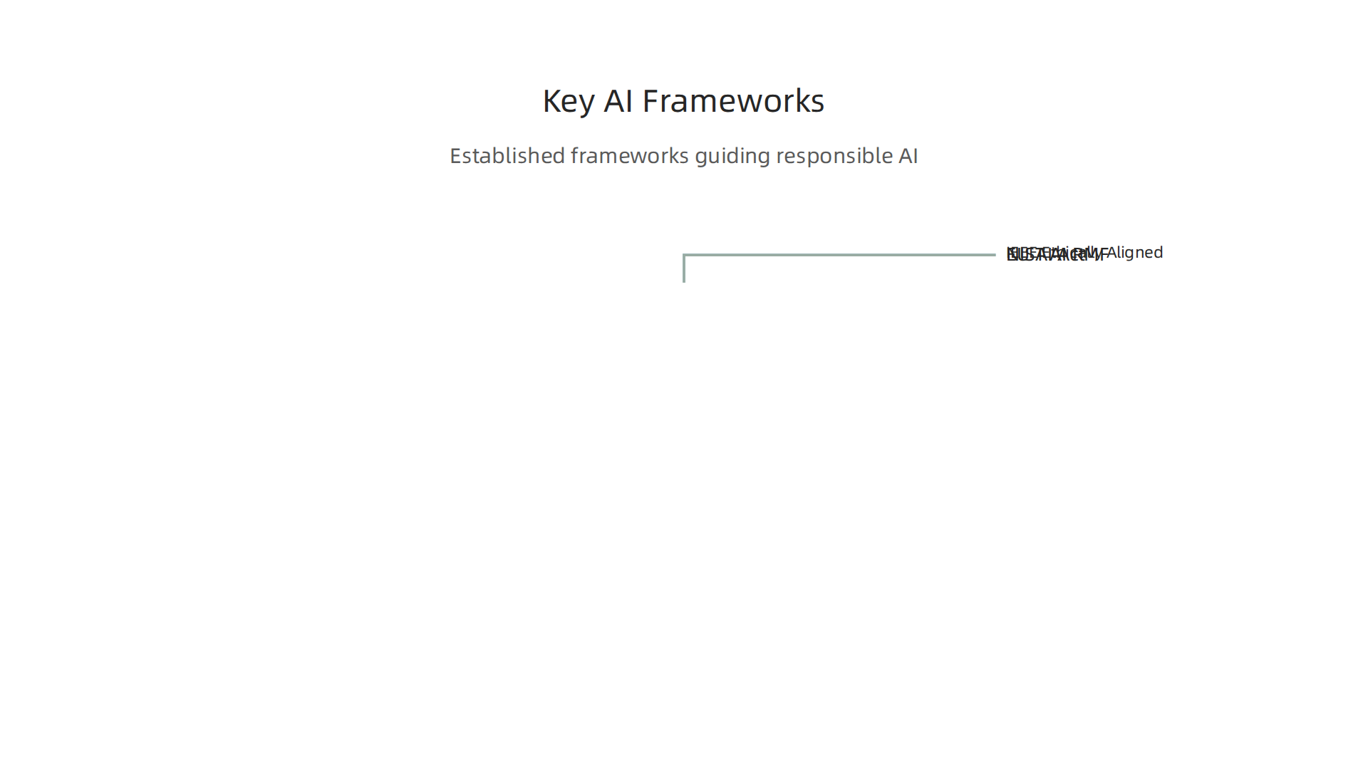 Established frameworks like the EU AI Act, NIST AI RMF, and IEEE Ethically Aligned Design guide responsible AI development.
