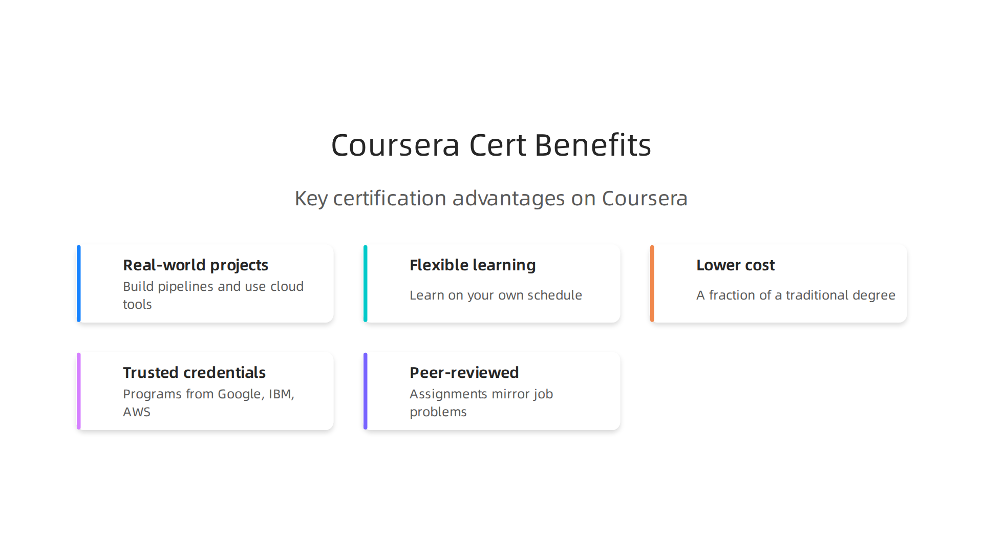 Key advantages of pursuing data engineering certifications on Coursera, highlighting real-world application and flexibility.