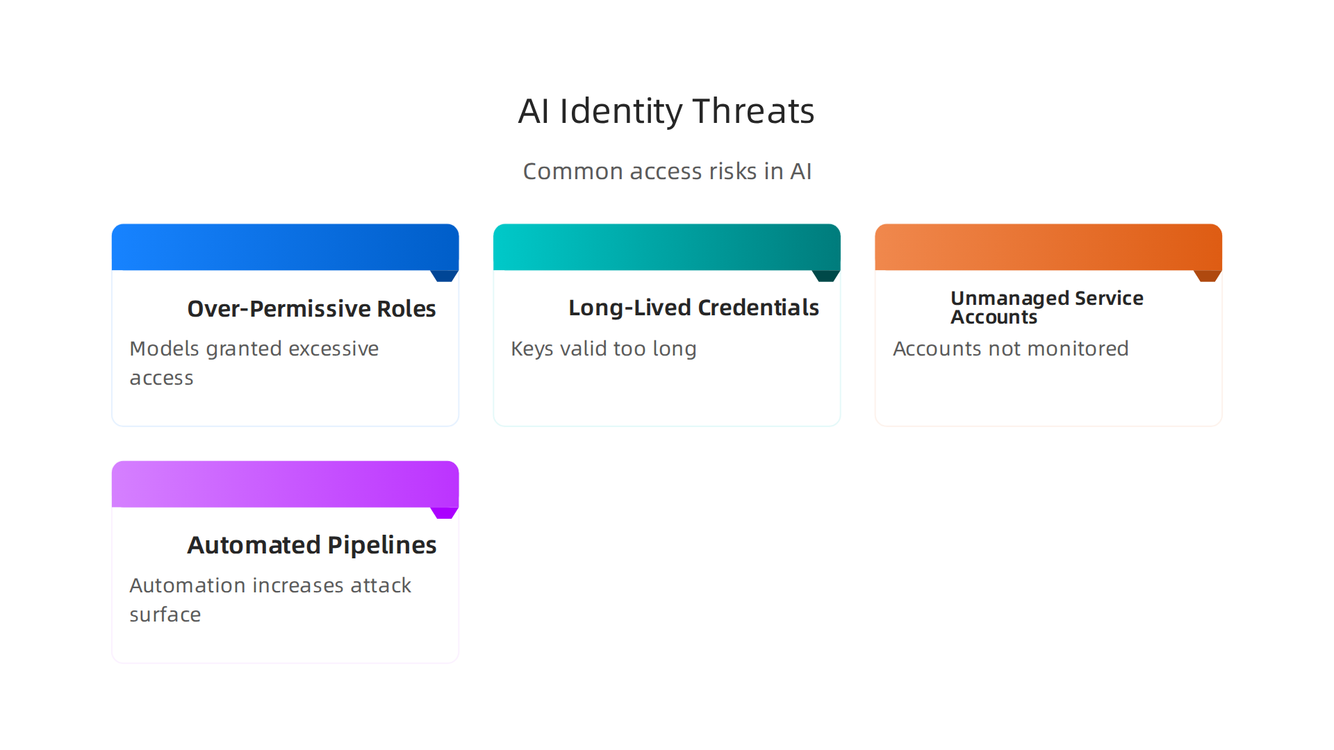 Exploring prevalent identity and access threats in AI deployments, including over-permissive roles, long-lived credentials, unmanaged service accounts, and third-party integrations.