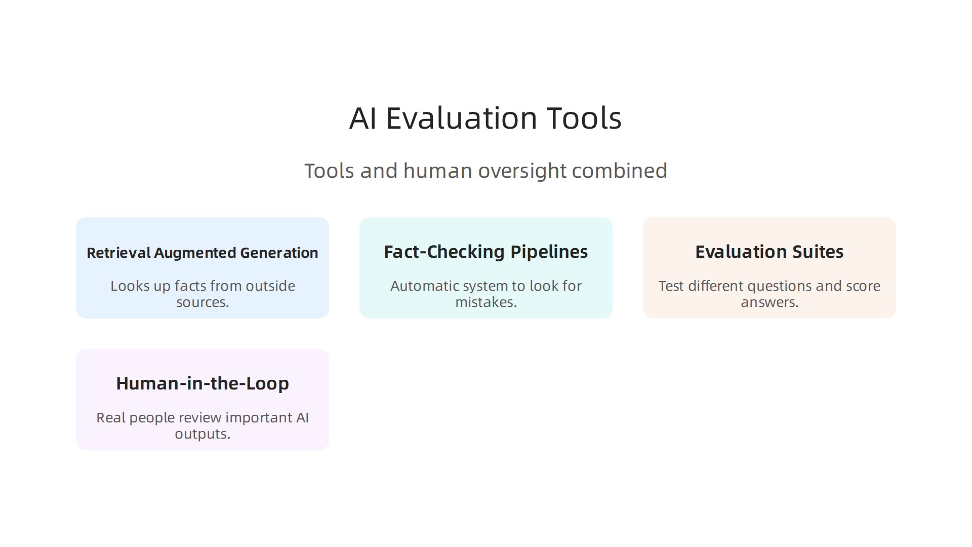 A combination of advanced tools and human oversight ensures the reliability of AI outputs.