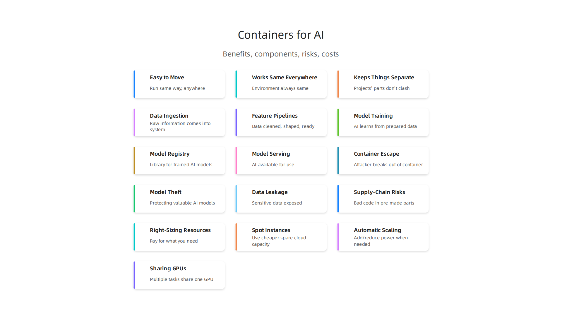 Key advantages of using containerization for AI models, enabling consistent and efficient deployment.