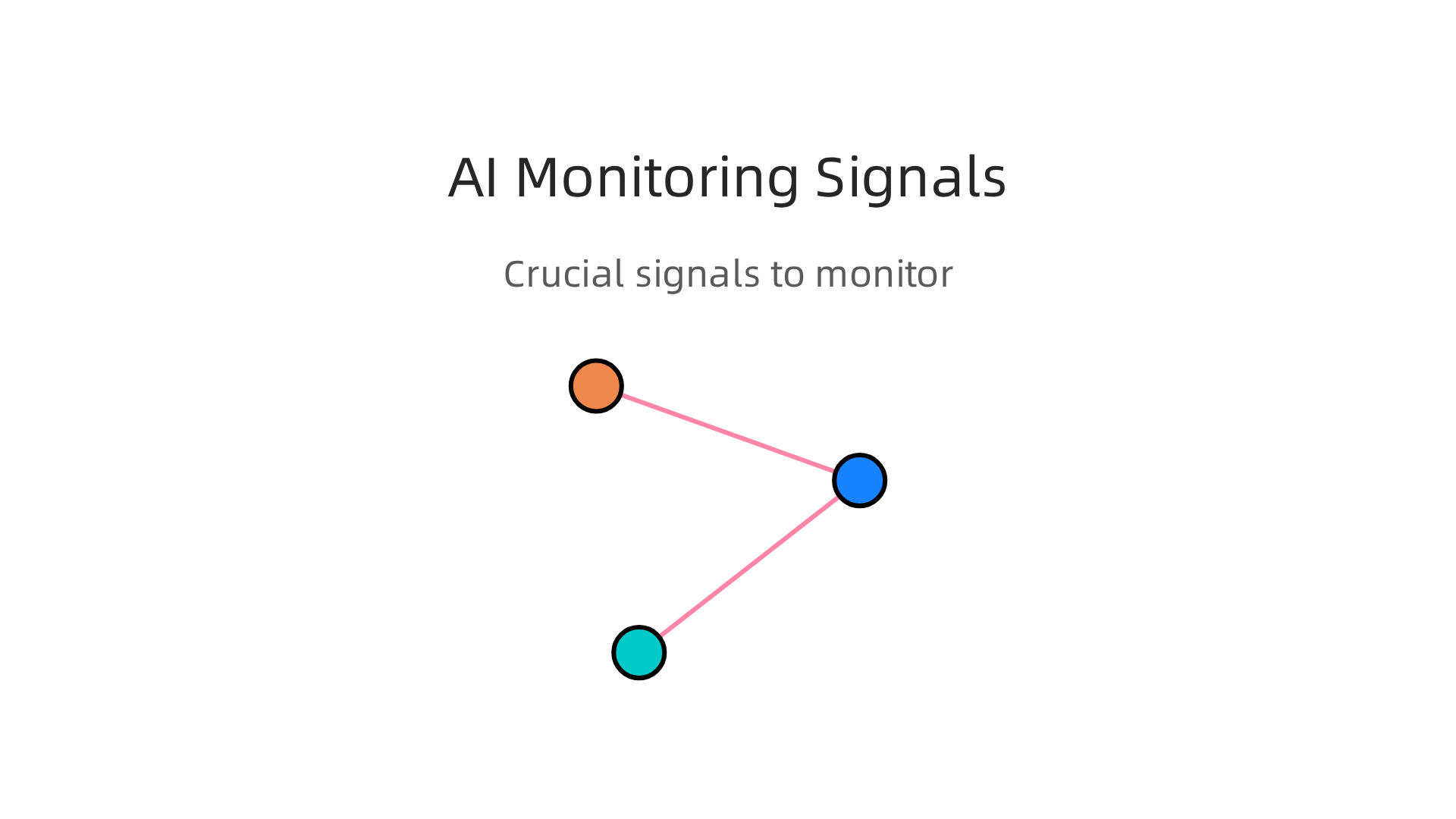 An infographic illustrating crucial signals to monitor in AI systems to detect issues like output drift and provenance mismatches.