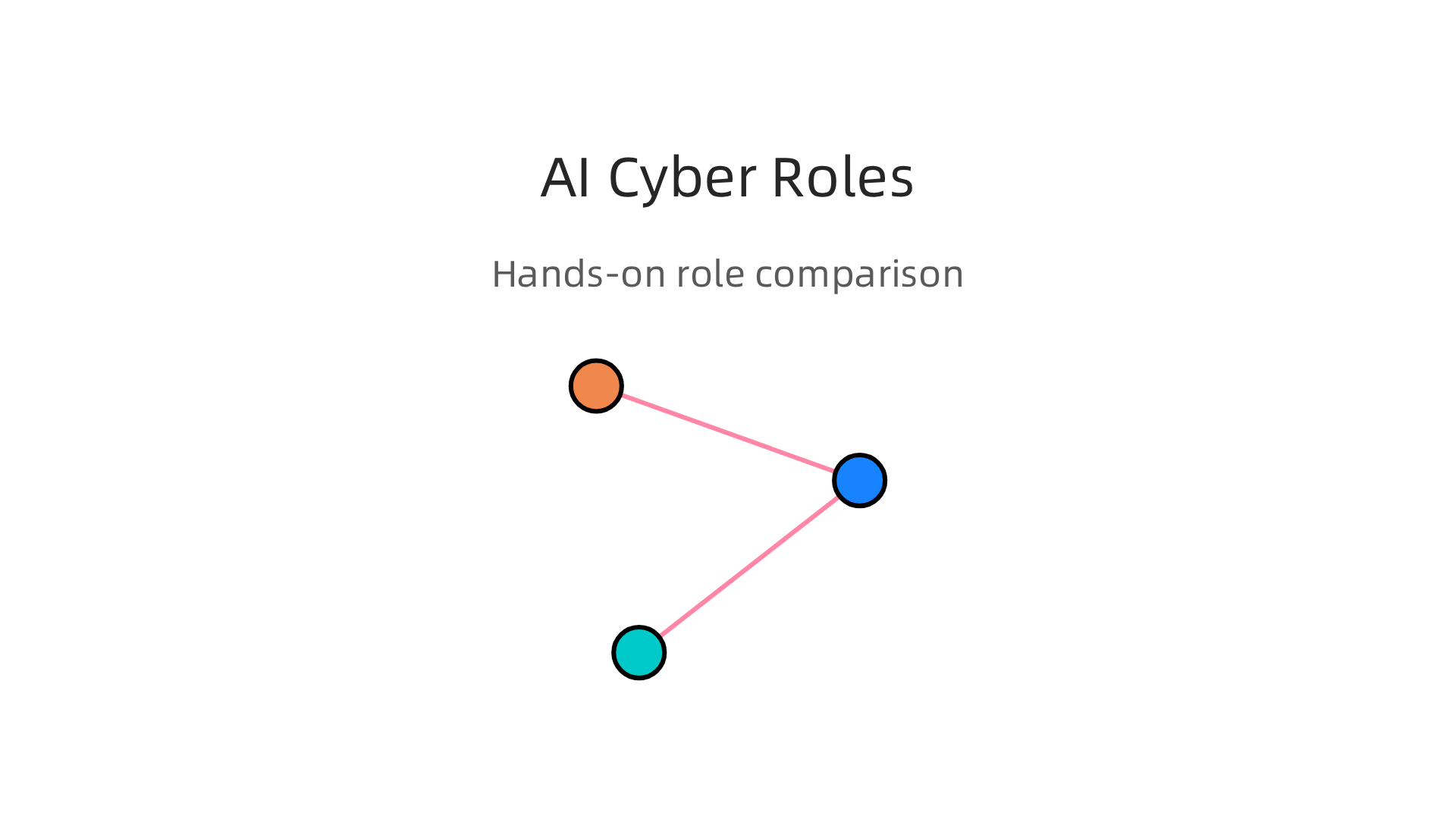 An infographic detailing the responsibilities of key hands-on technical roles in AI cybersecurity.
