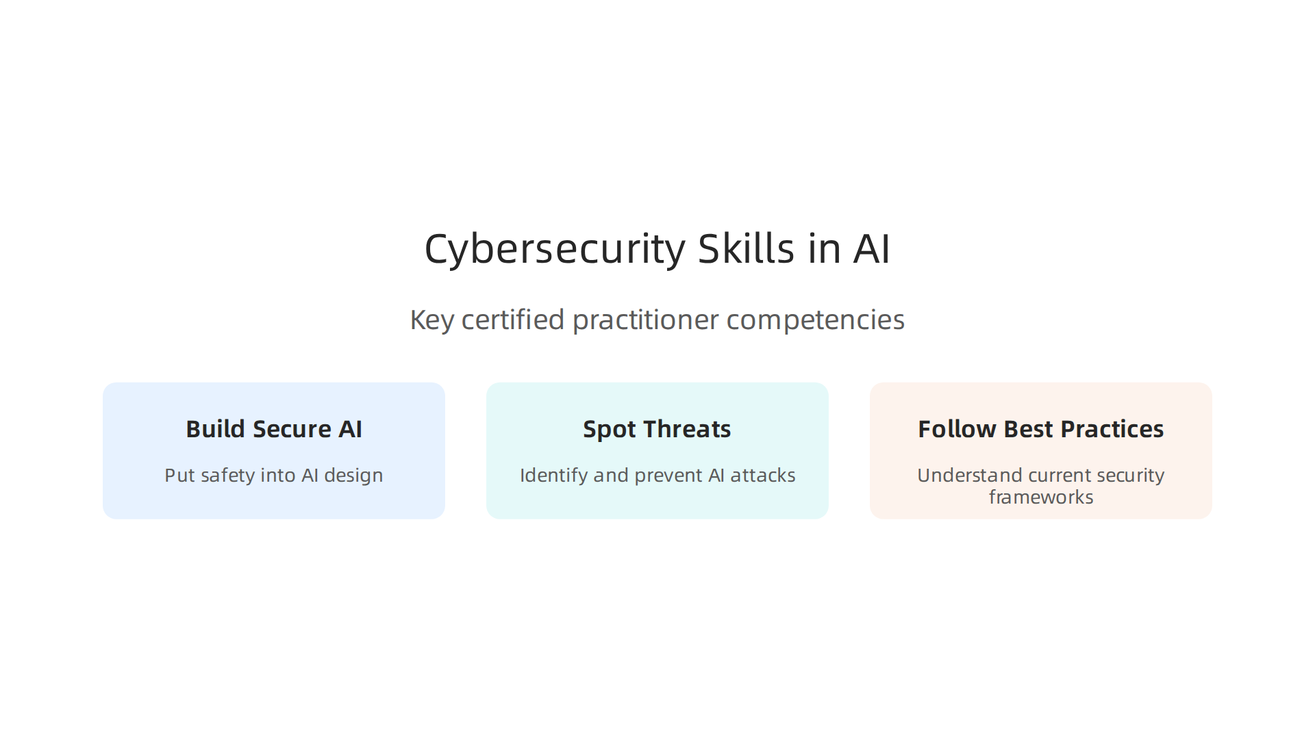 Key skills demonstrated by cybersecurity certifications essential for protecting AI systems.